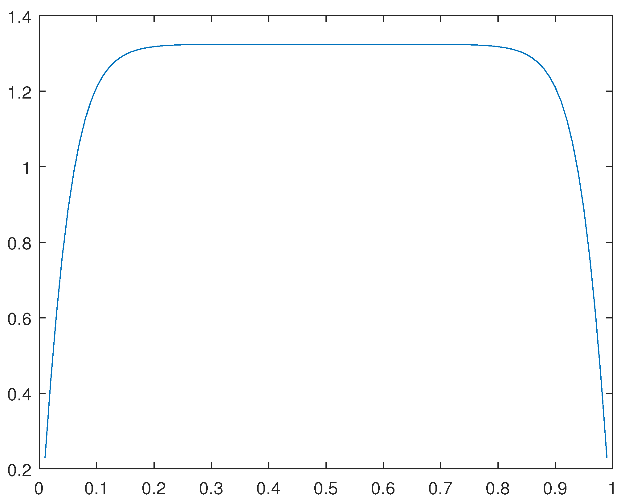 Preprints 111778 g047