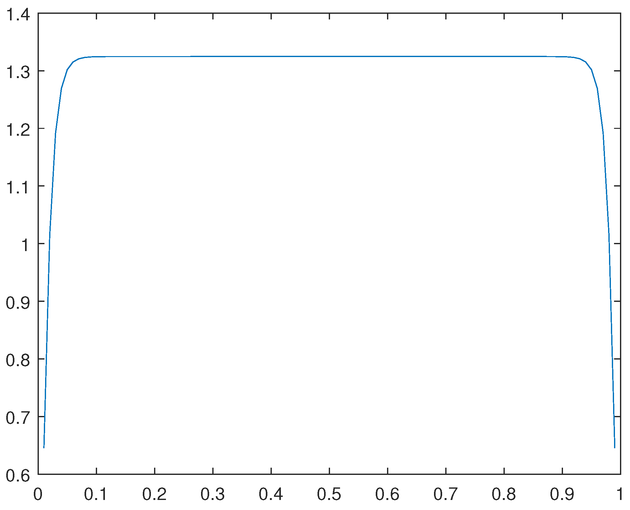 Preprints 111778 g048