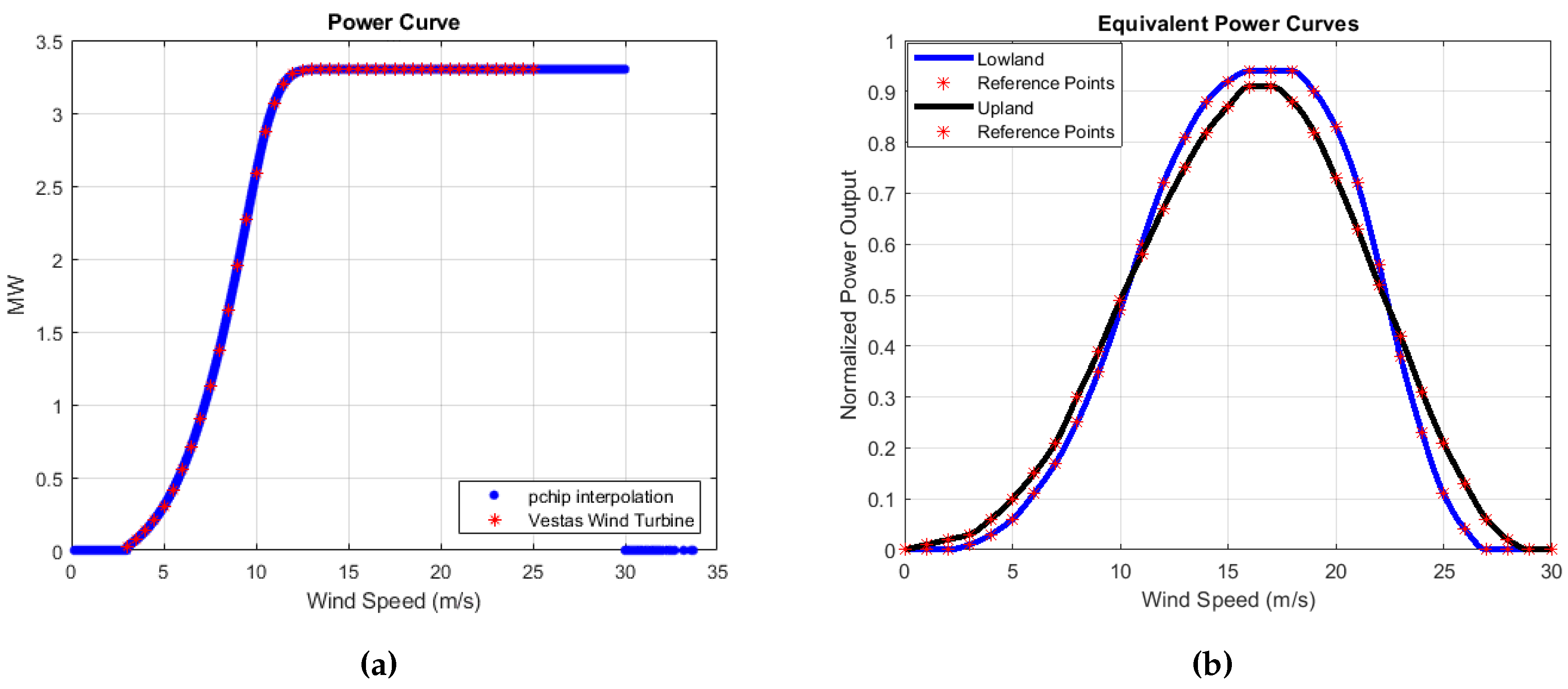 Preprints 92033 g001