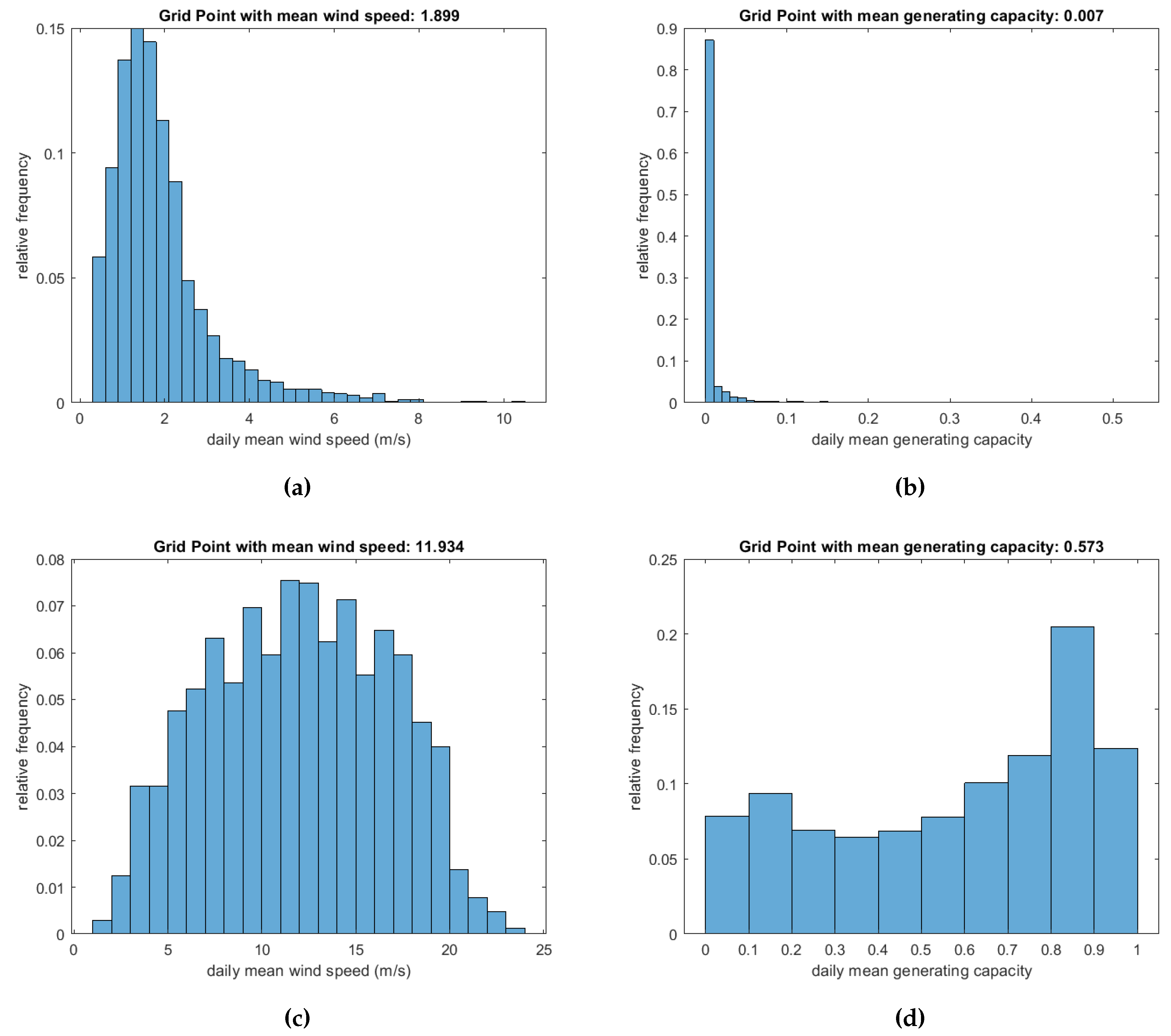 Preprints 92033 g003