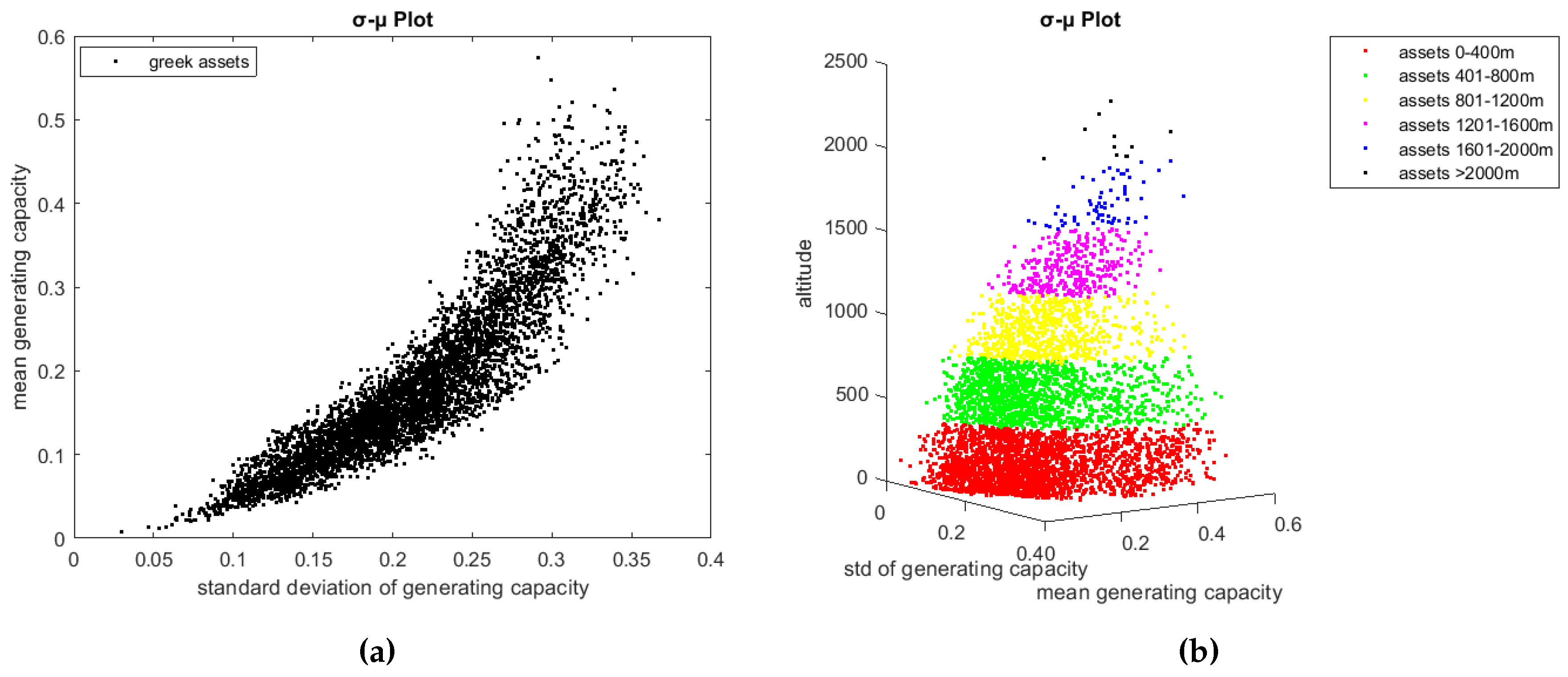 Preprints 92033 g004