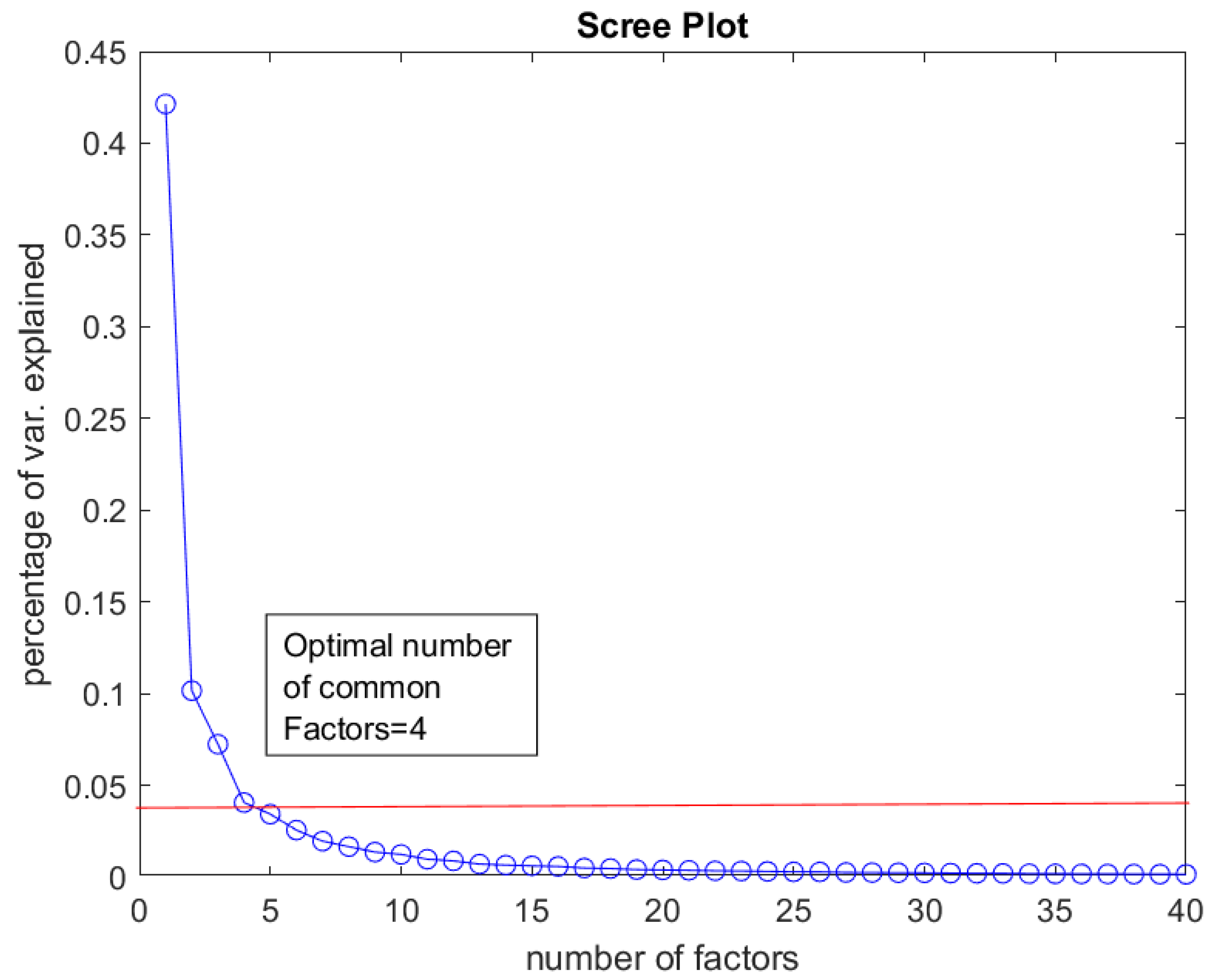 Preprints 92033 g005