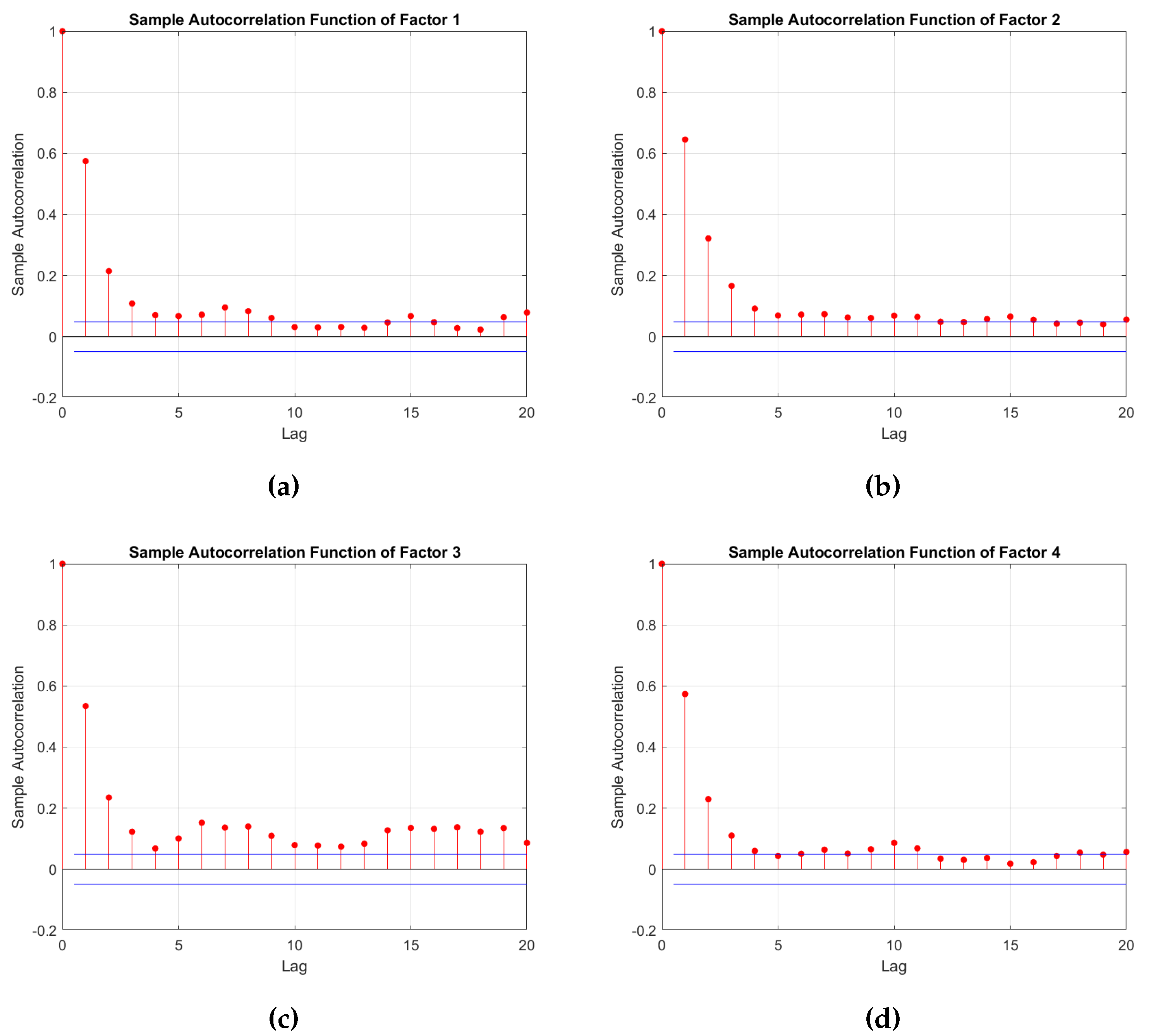 Preprints 92033 g008