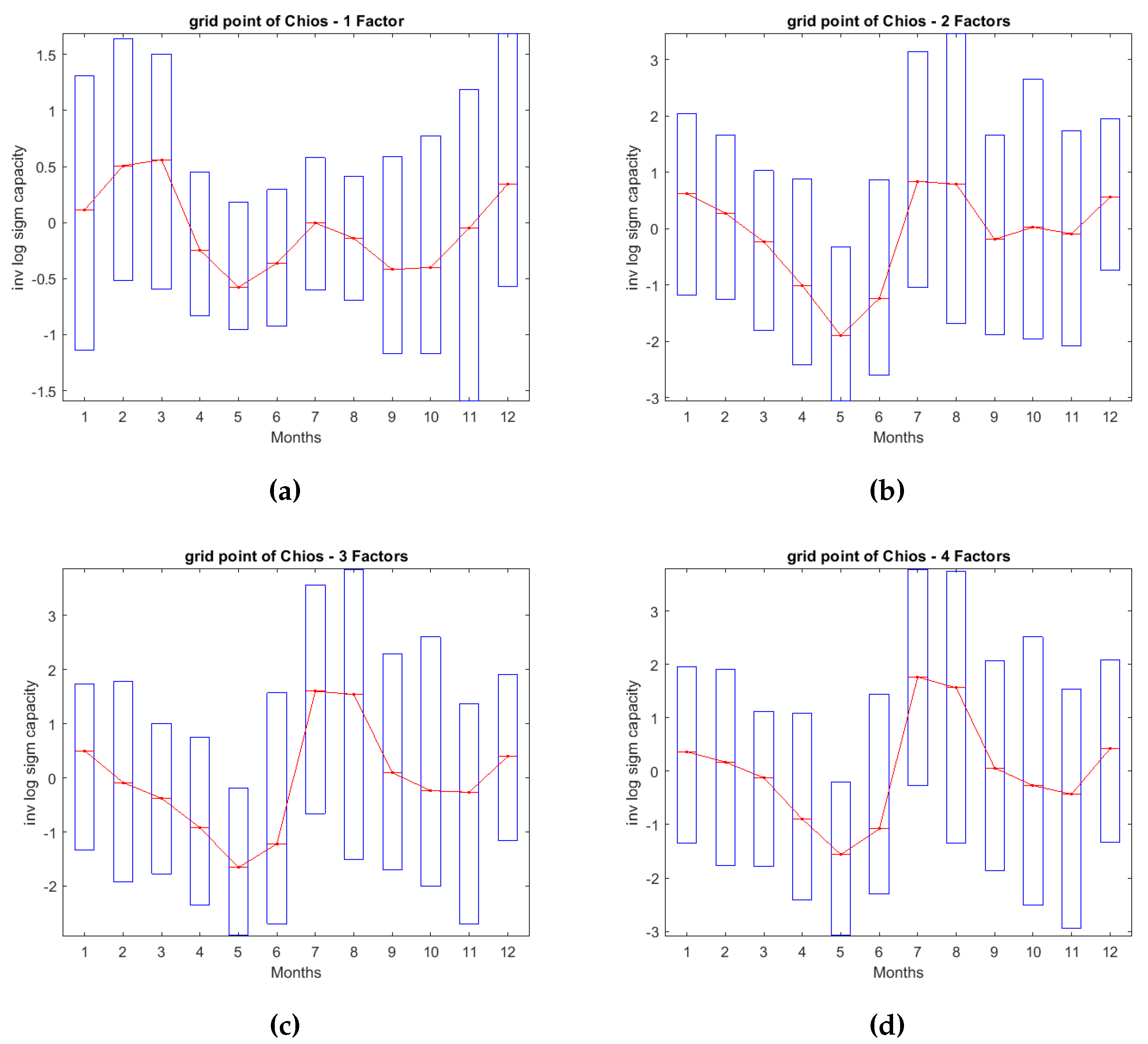 Preprints 92033 g010