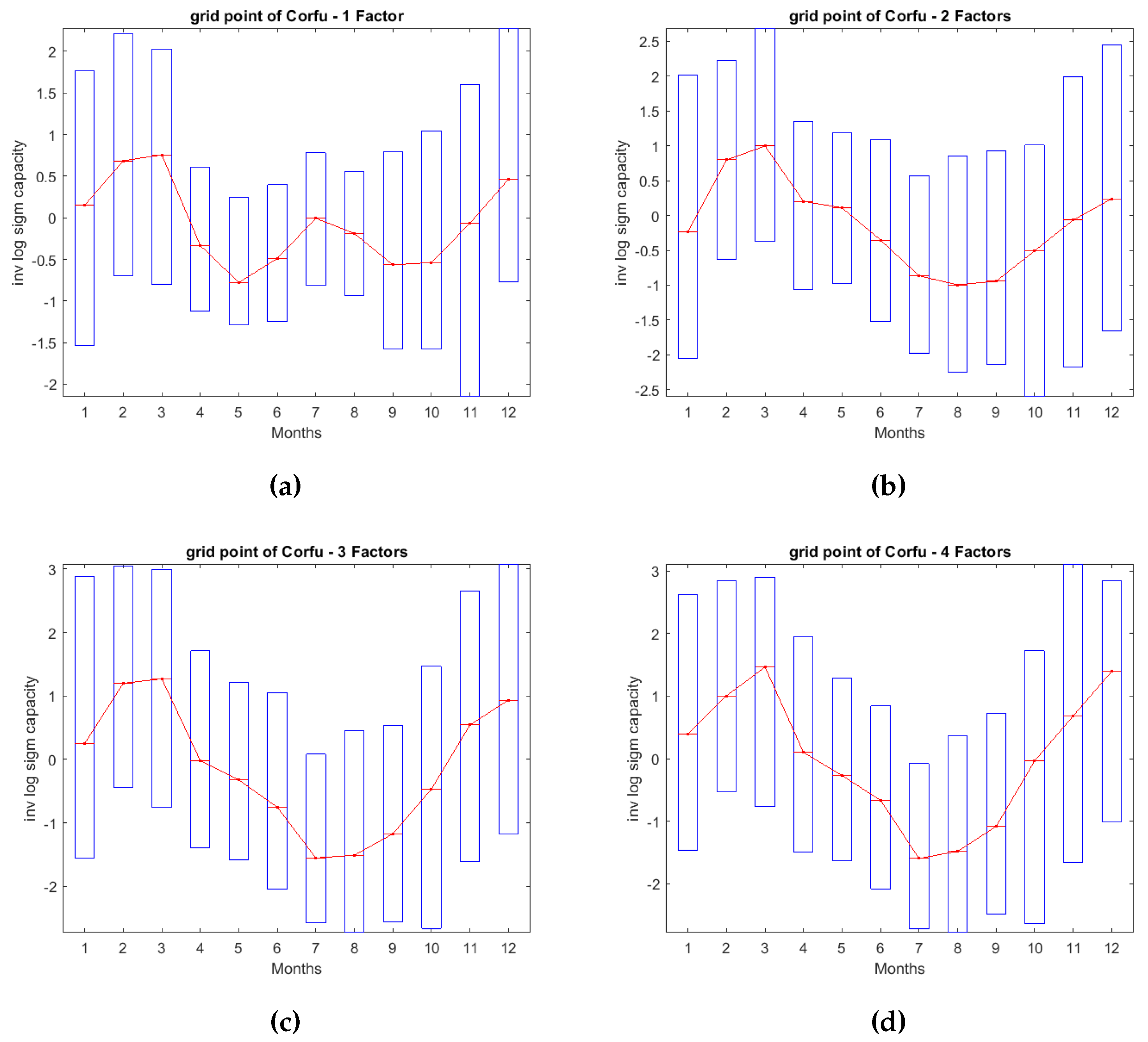 Preprints 92033 g012