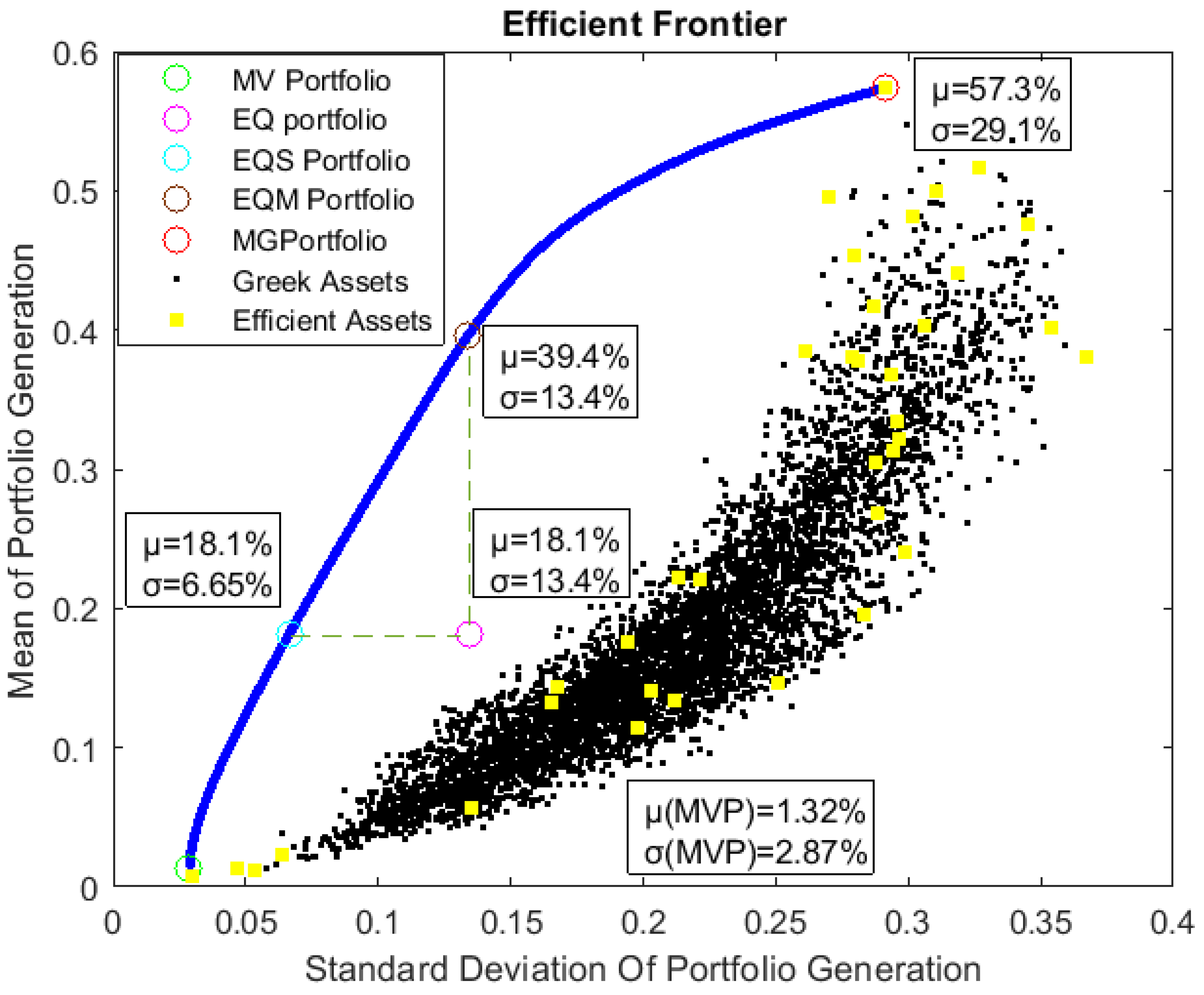 Preprints 92033 g013