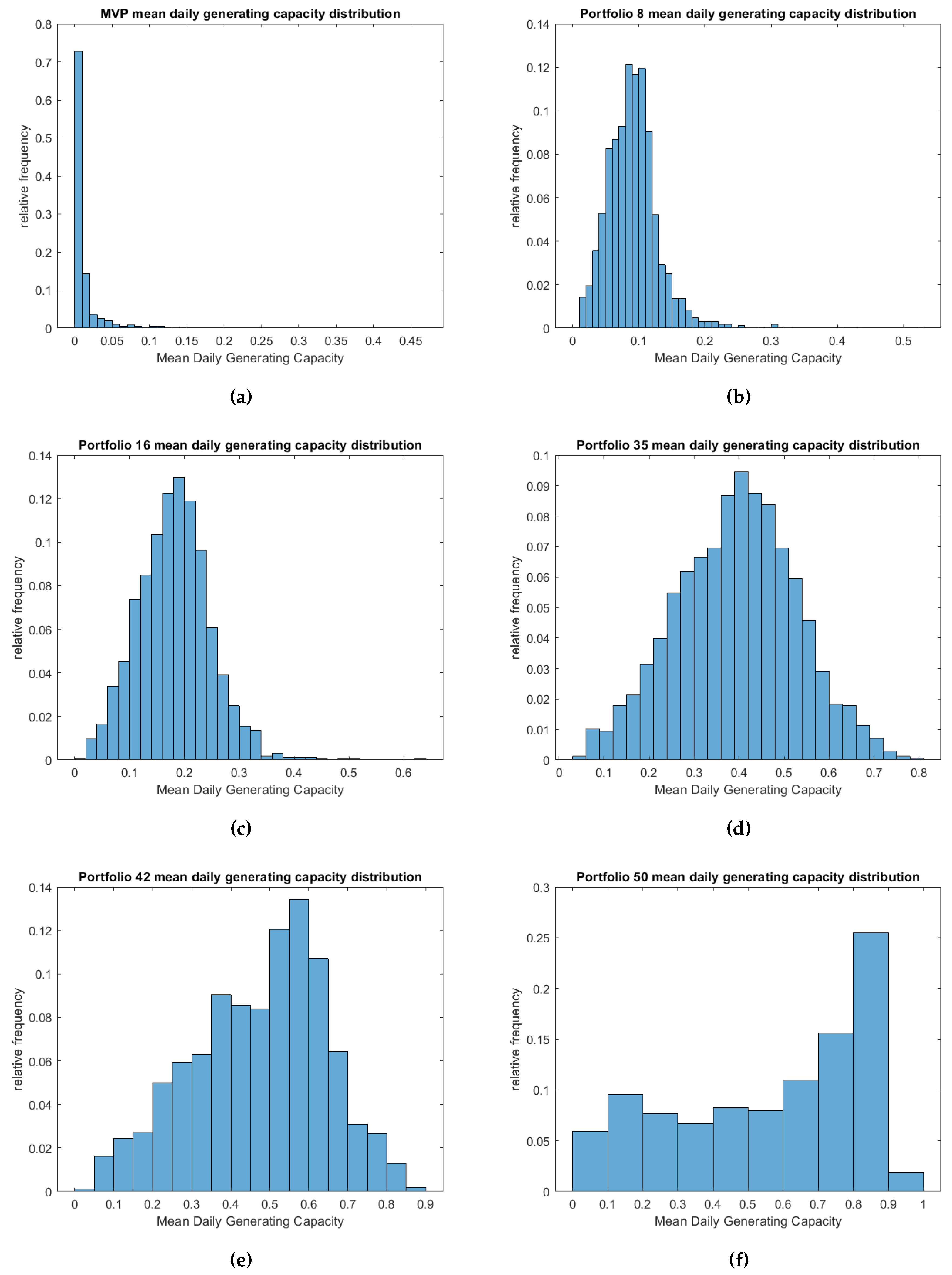 Preprints 92033 g017