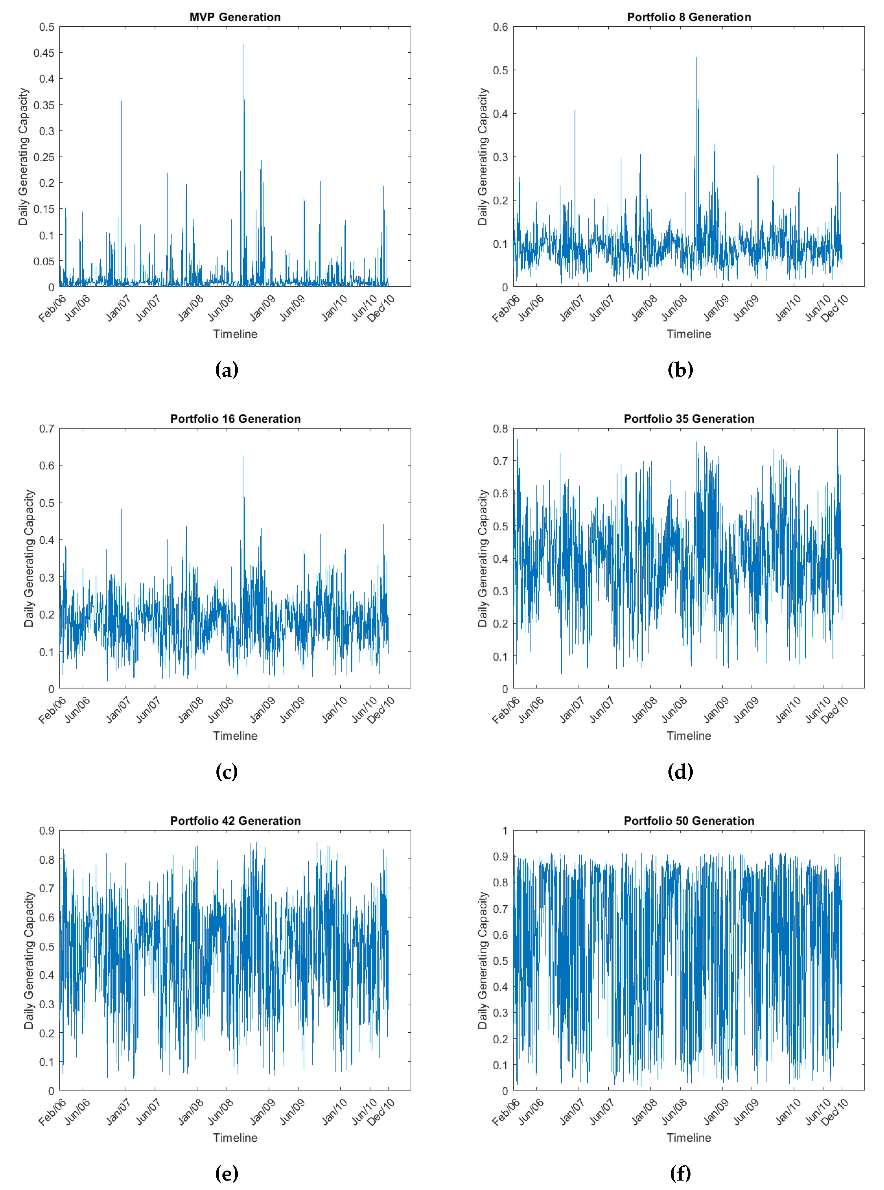 Preprints 92033 g018