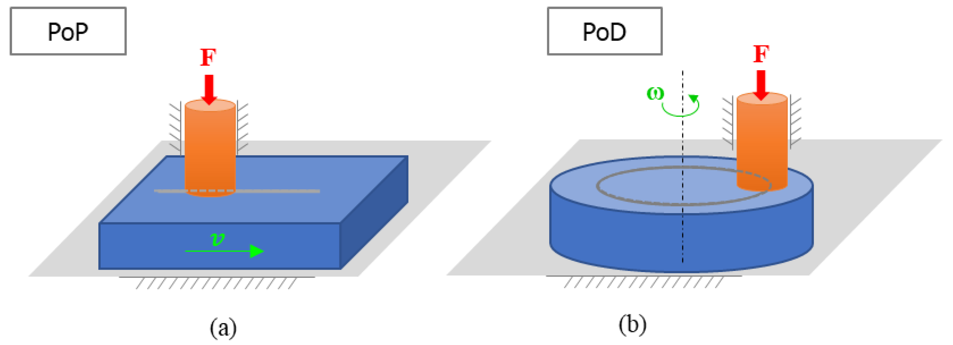 Preprints 101002 g001