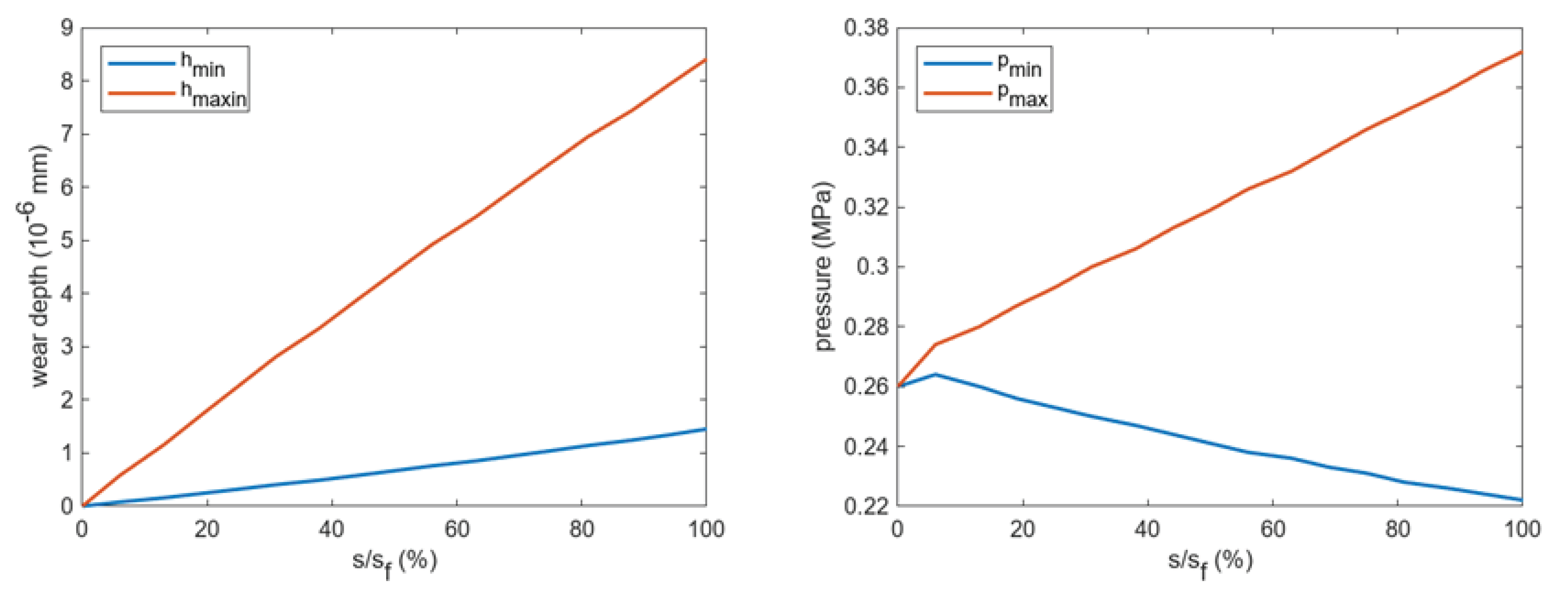 Preprints 101002 g010