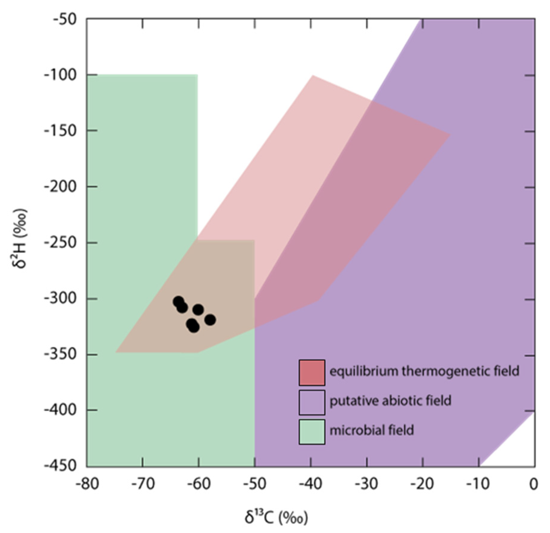 Preprints 93998 g010