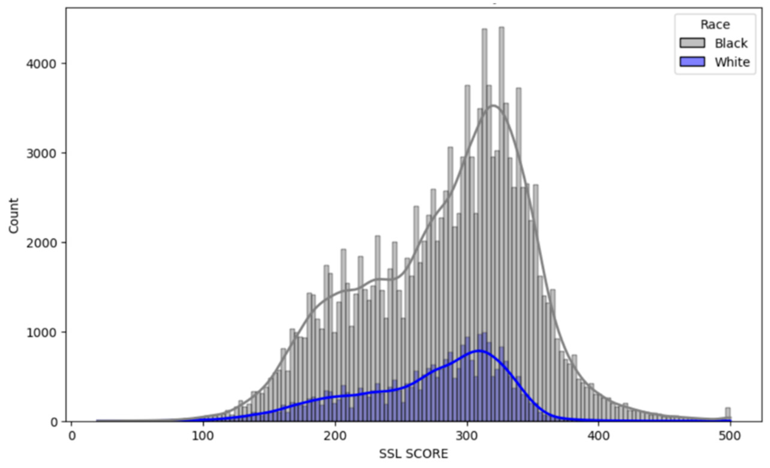 Preprints 91245 g001