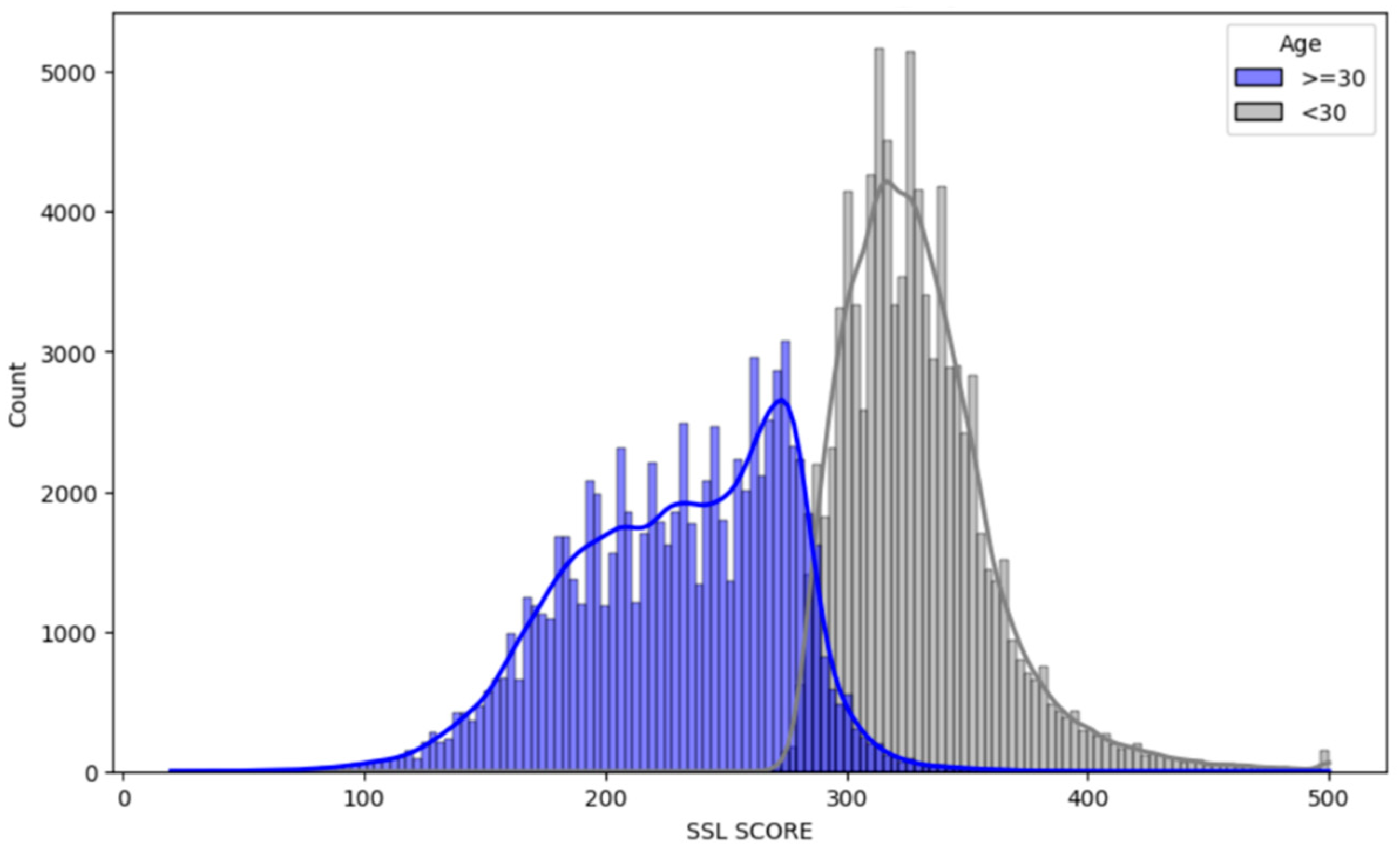 Preprints 91245 g002