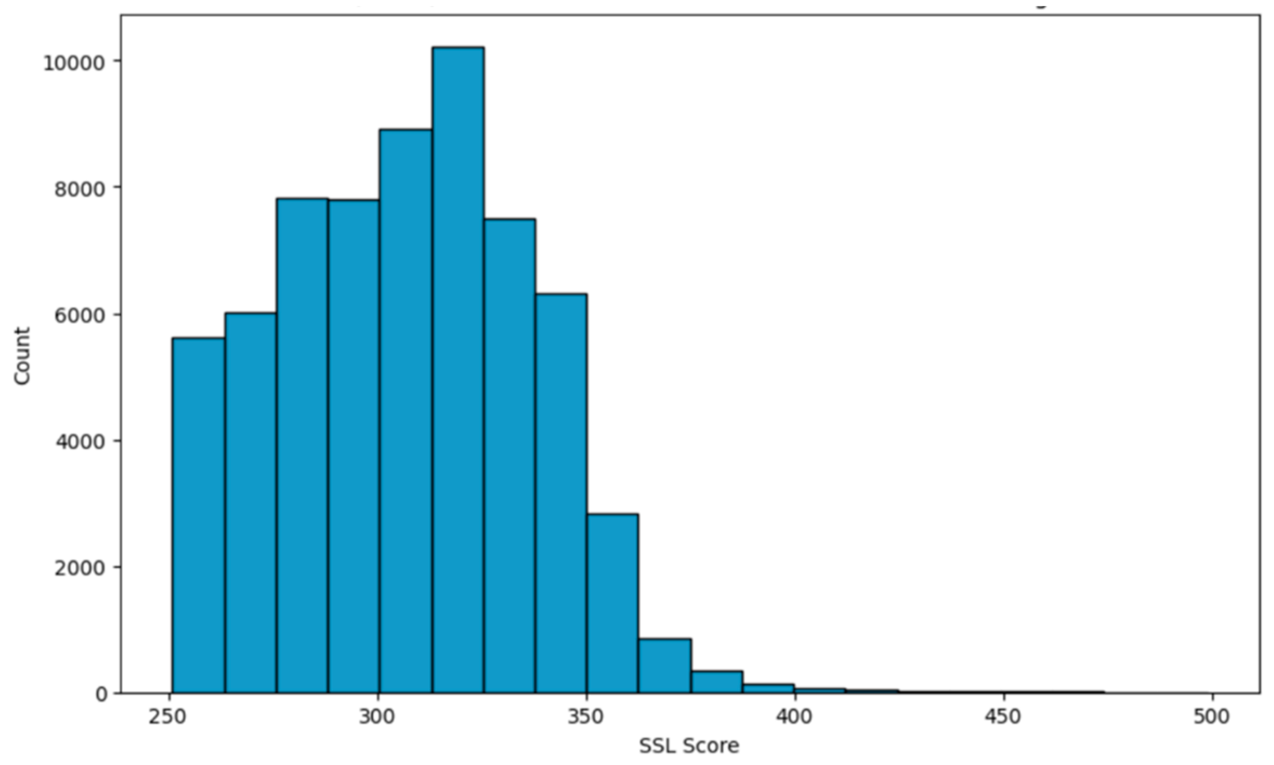 Preprints 91245 g003