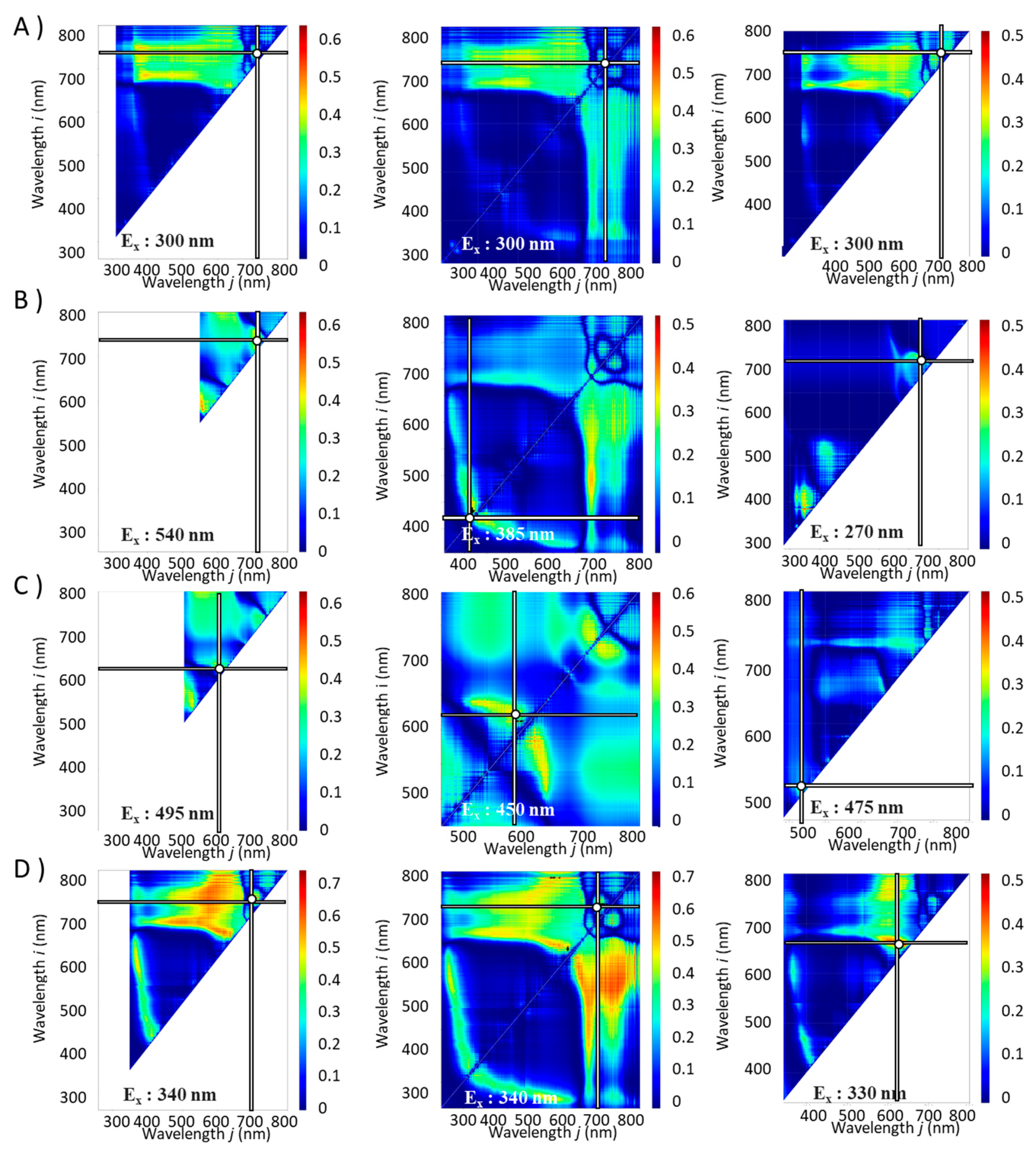 Preprints 84907 g003