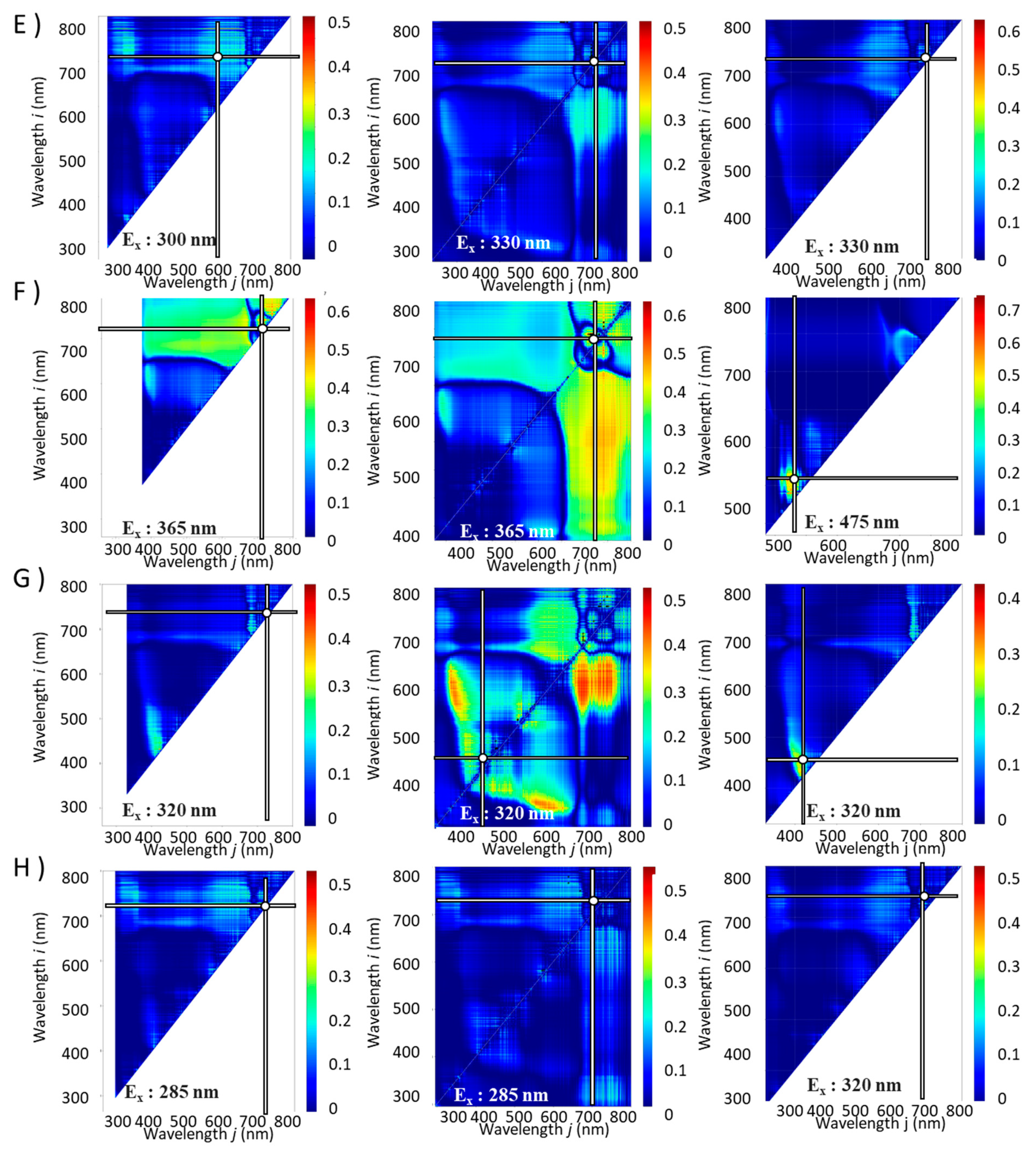 Preprints 84907 g004