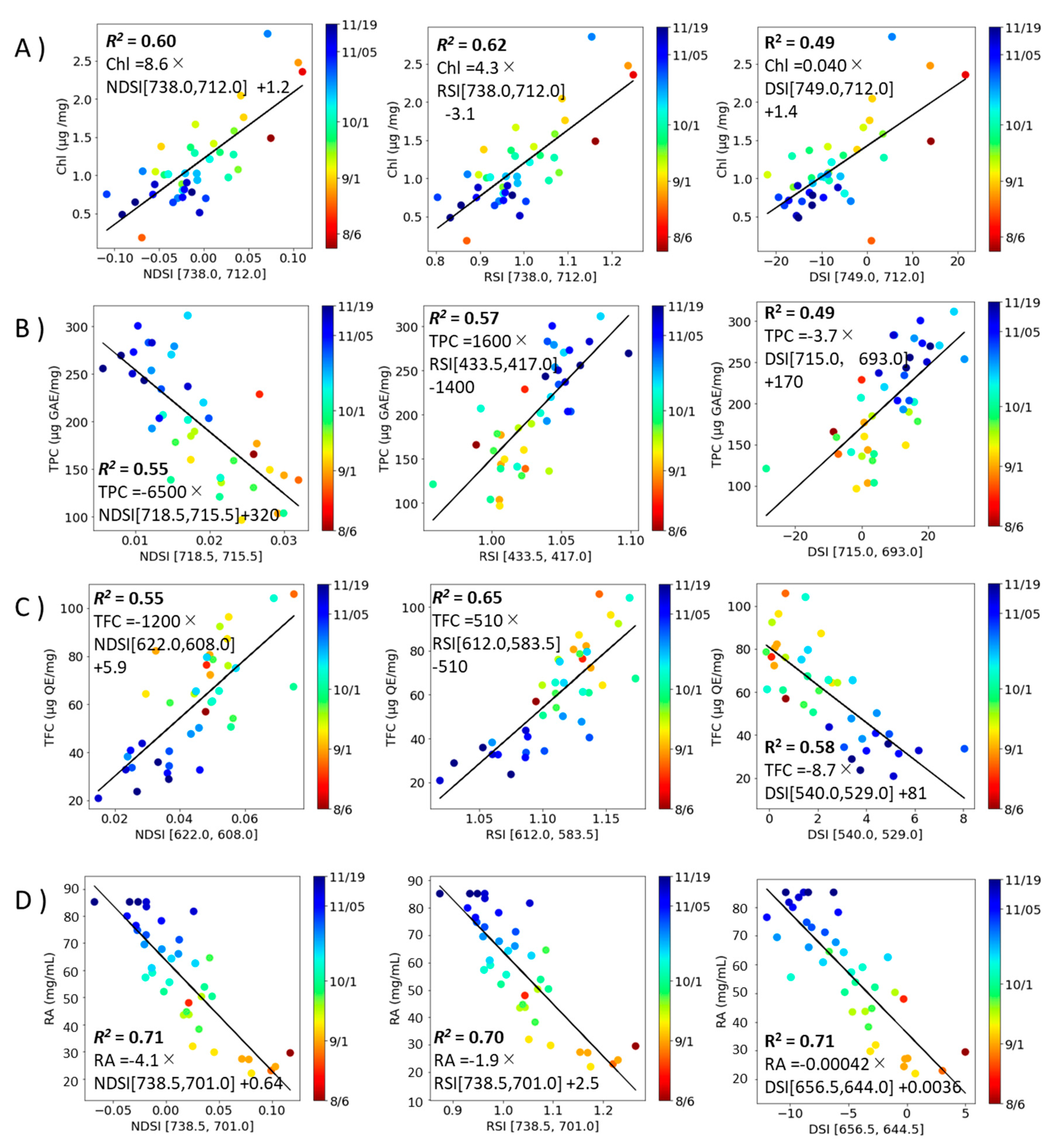 Preprints 84907 g005