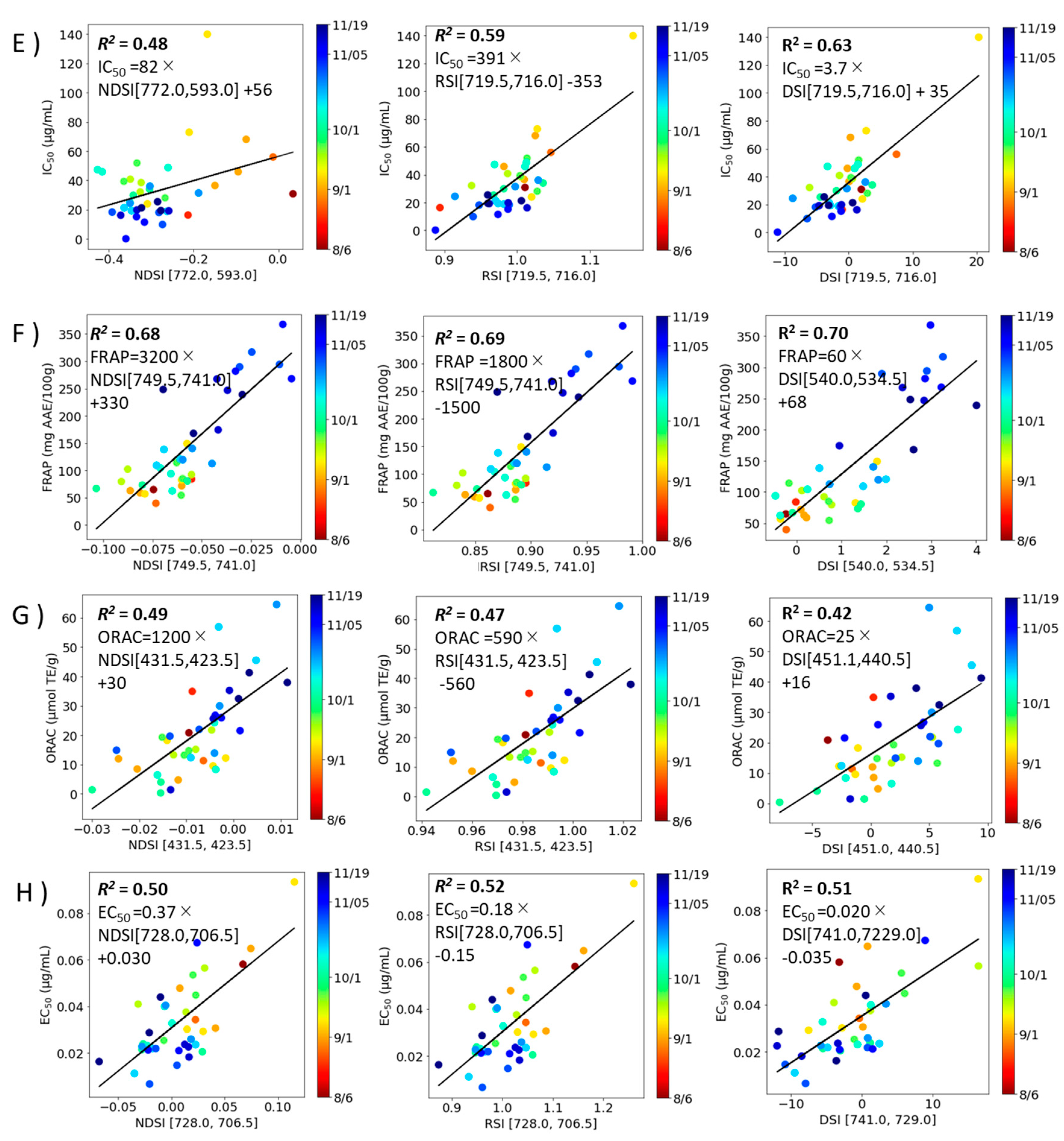 Preprints 84907 g006