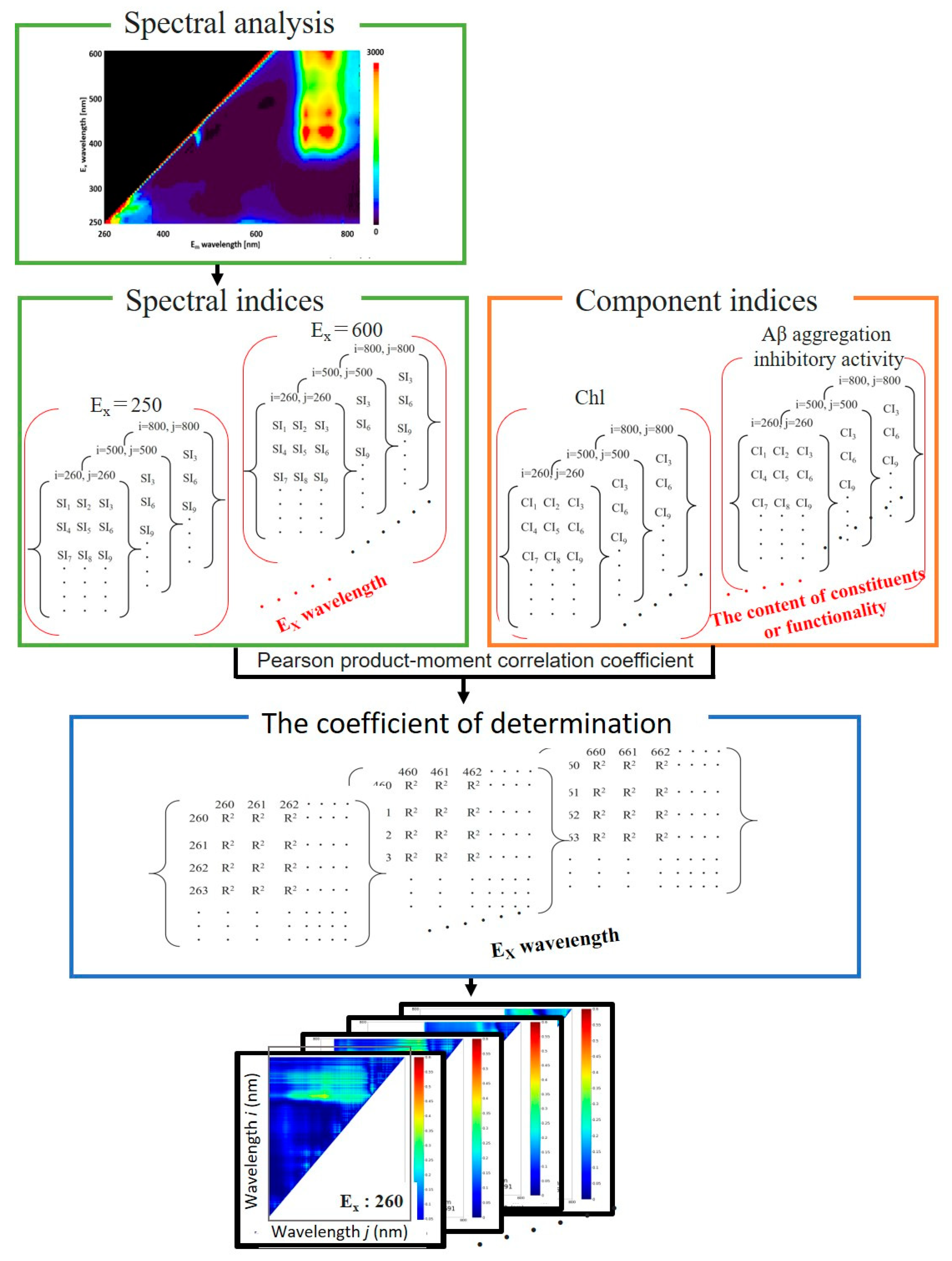 Preprints 84907 g008