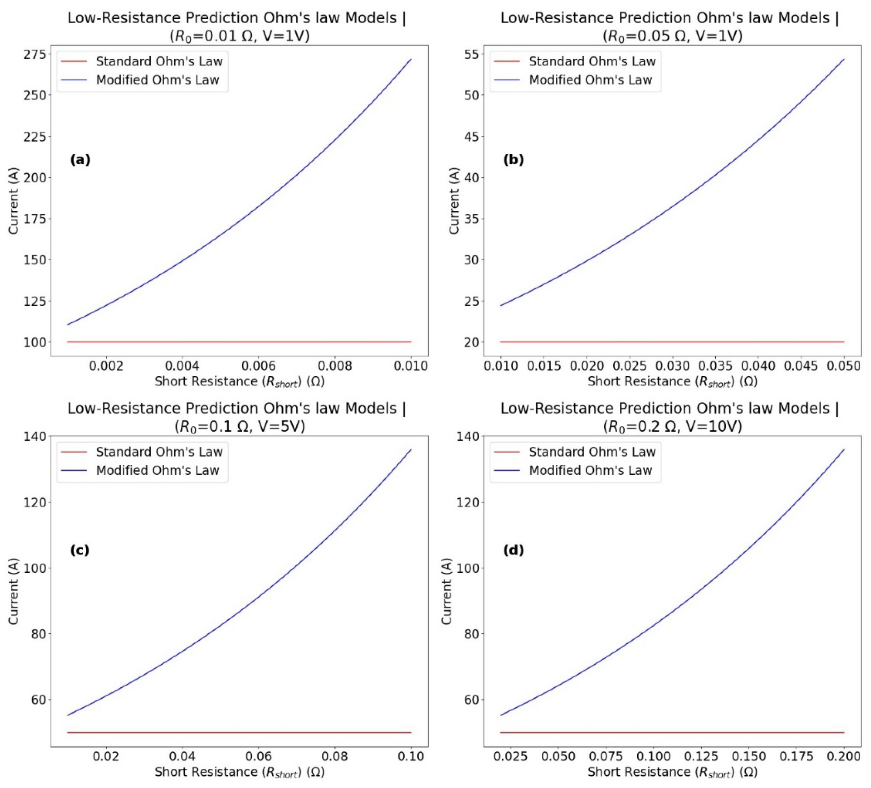 Preprints 116203 g001