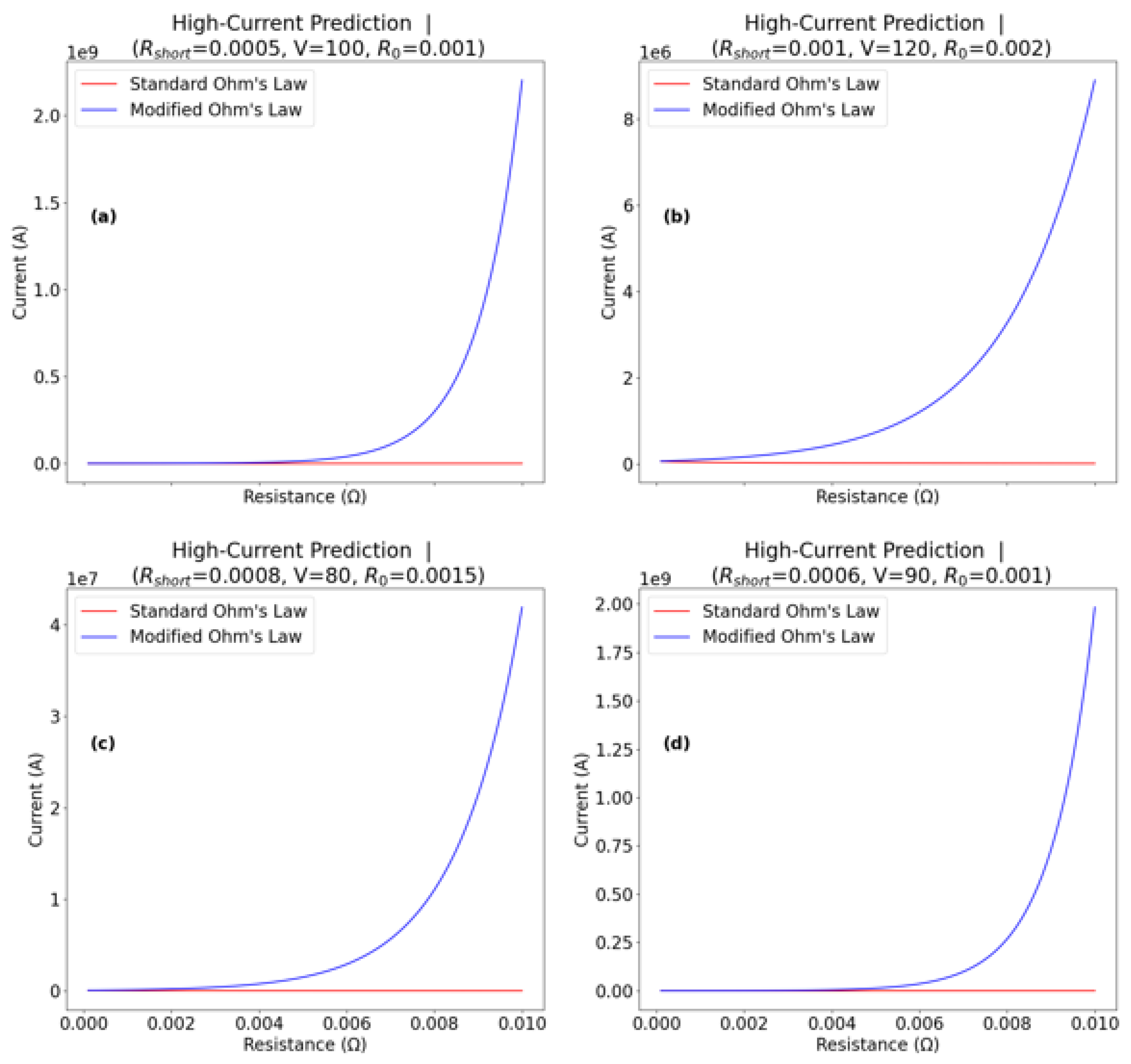 Preprints 116203 g002