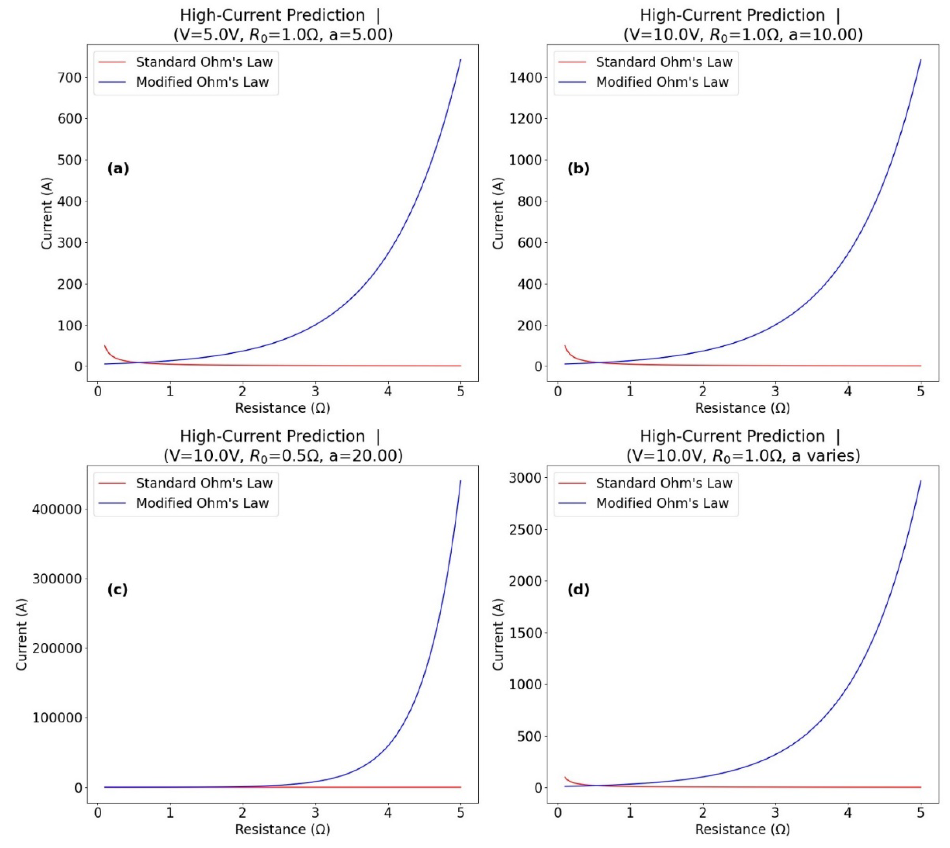 Preprints 116203 g003