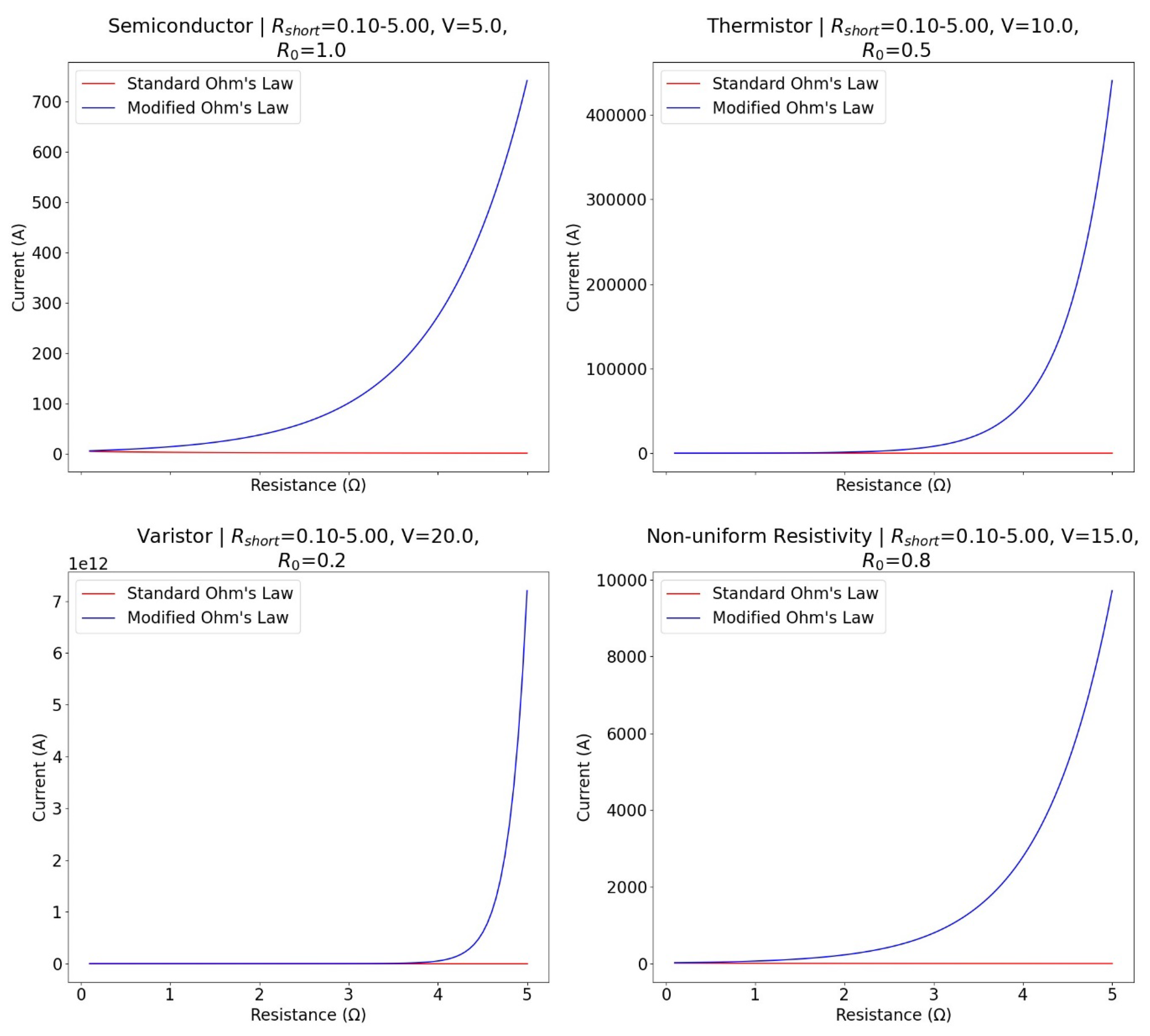 Preprints 116203 g005