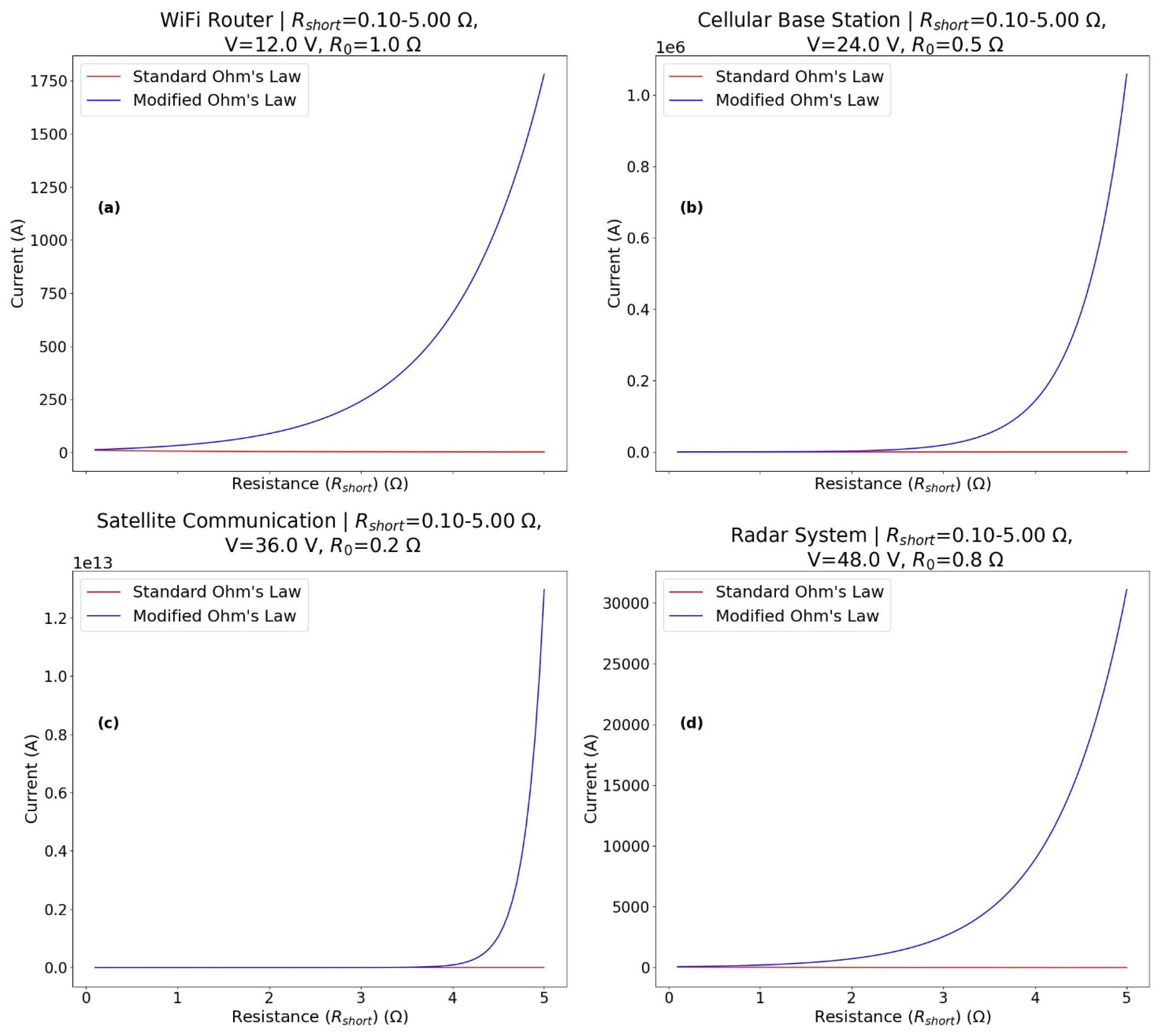 Preprints 116203 g006