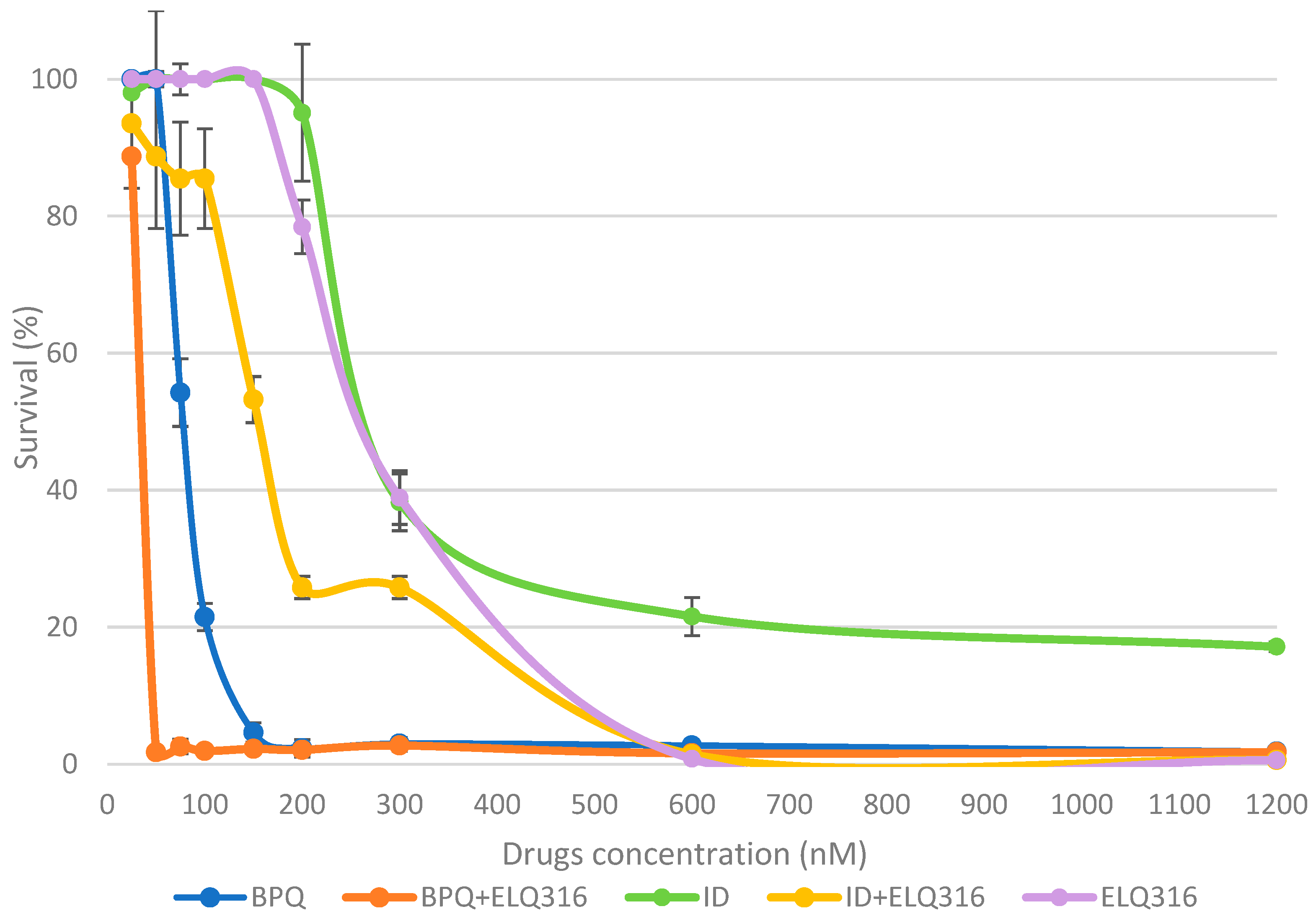 Preprints 119613 g001