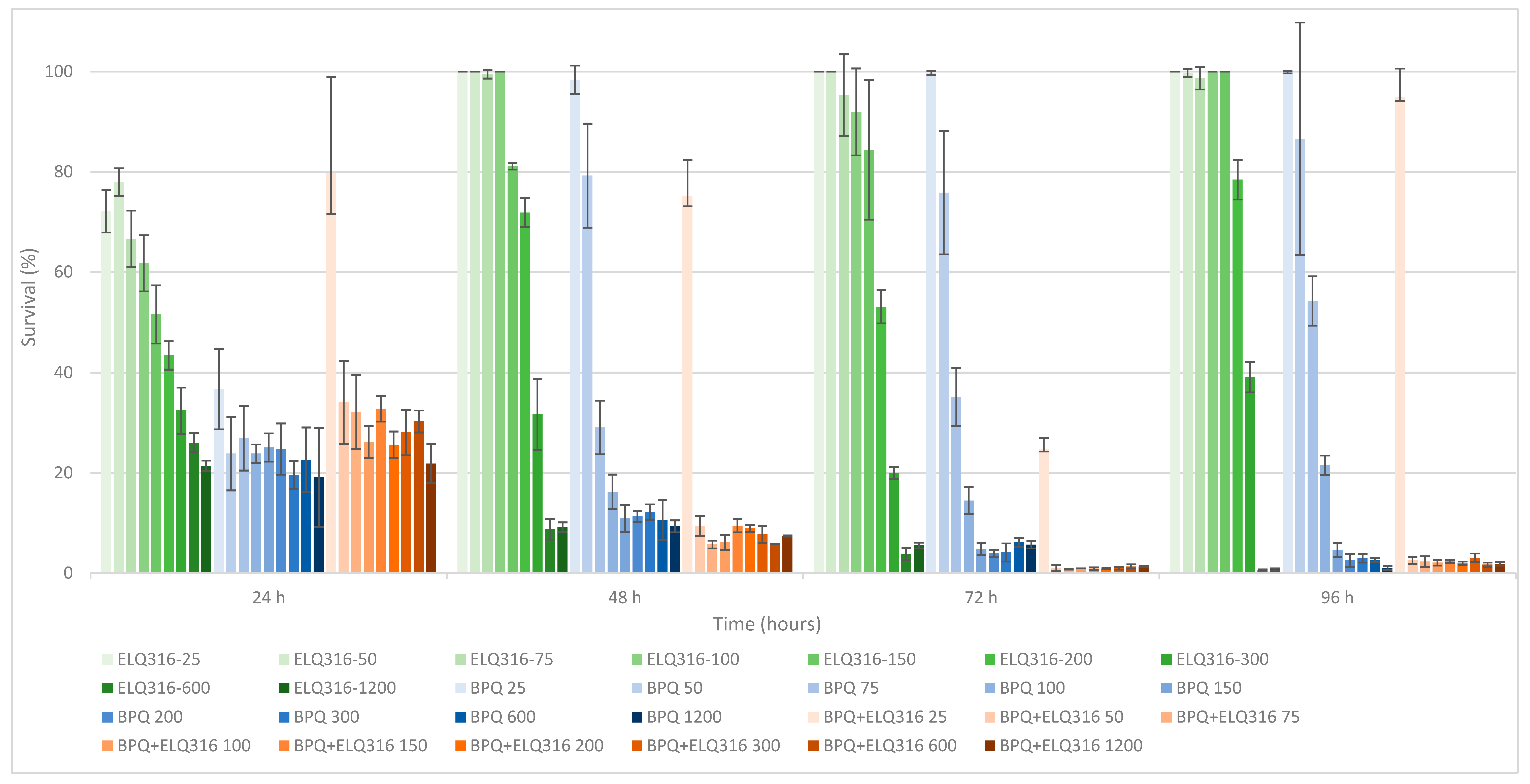 Preprints 119613 g0a1