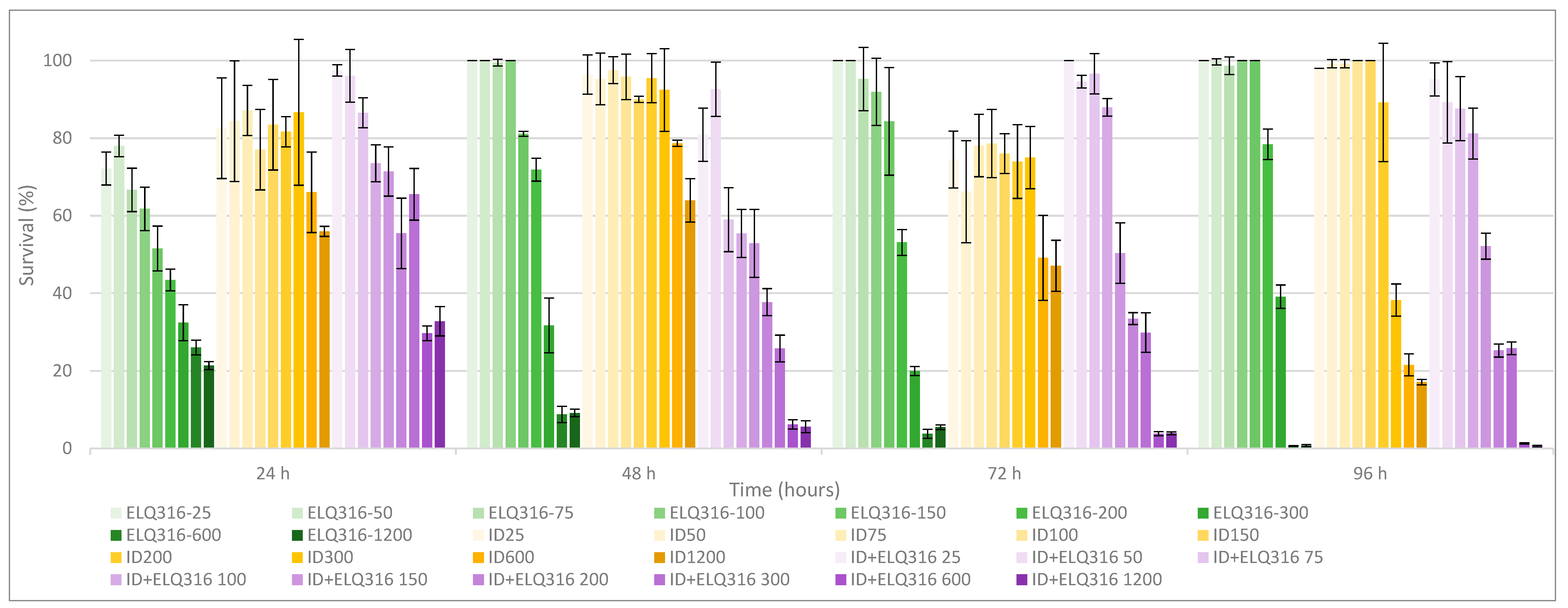 Preprints 119613 g0a2