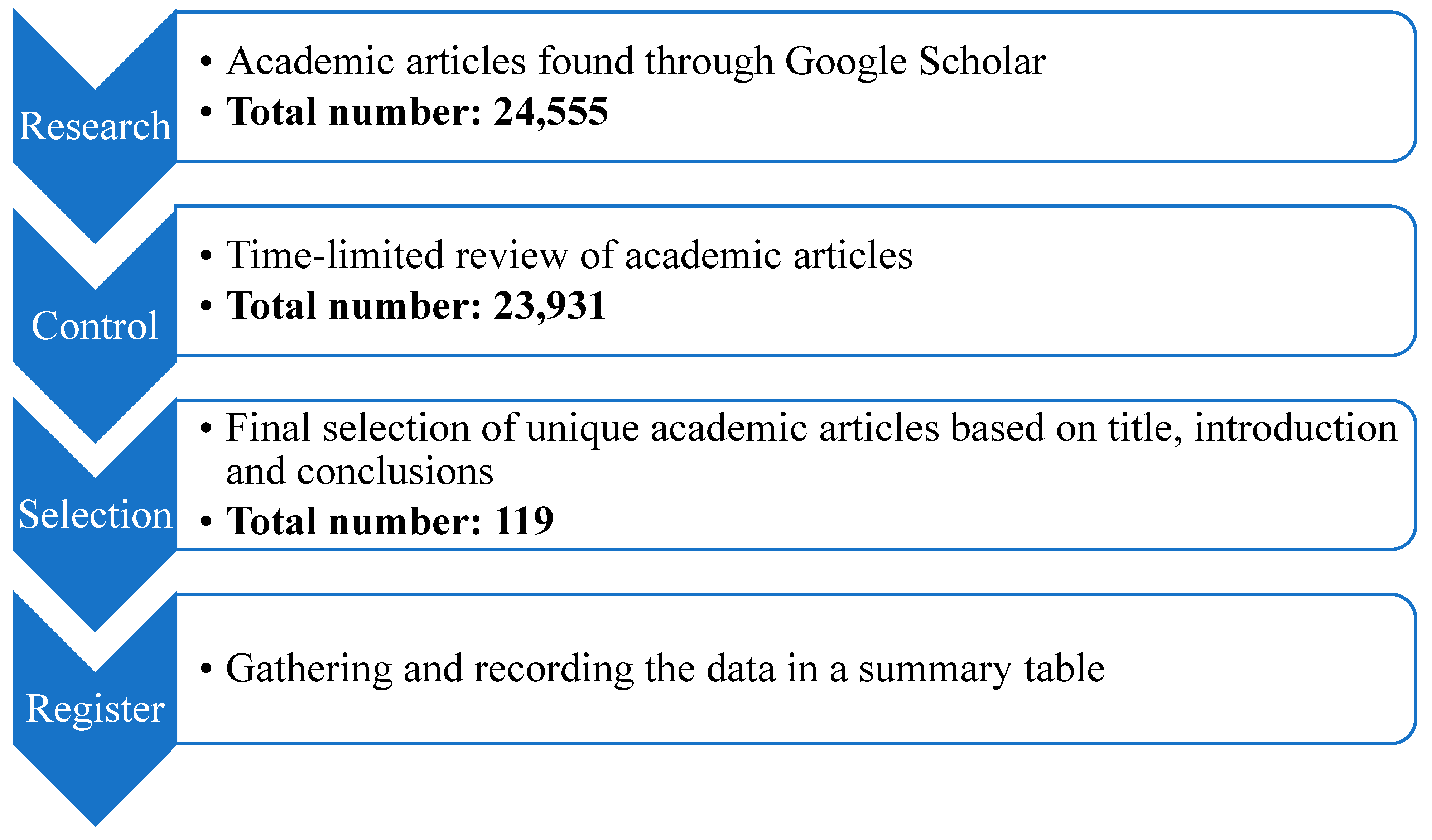 Preprints 105601 g001