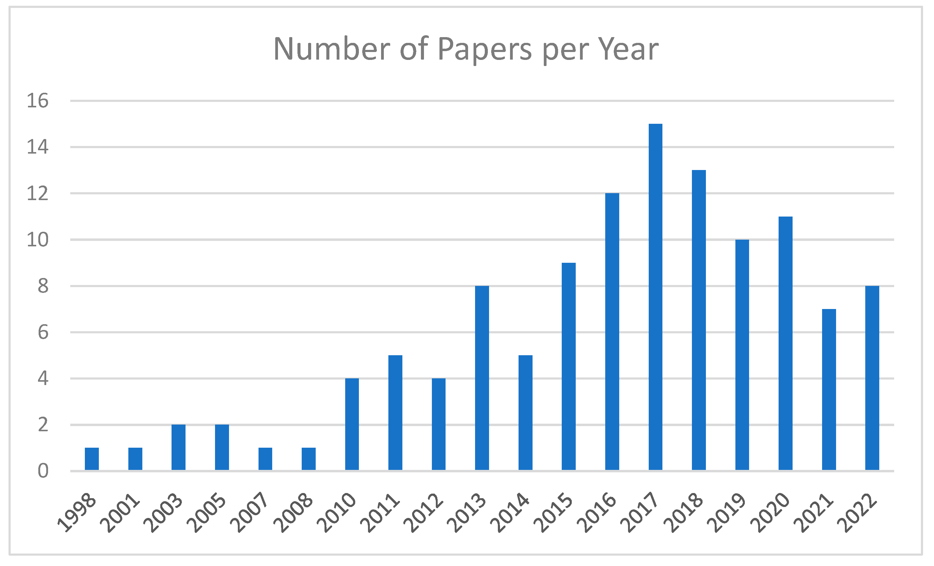 Preprints 105601 g002