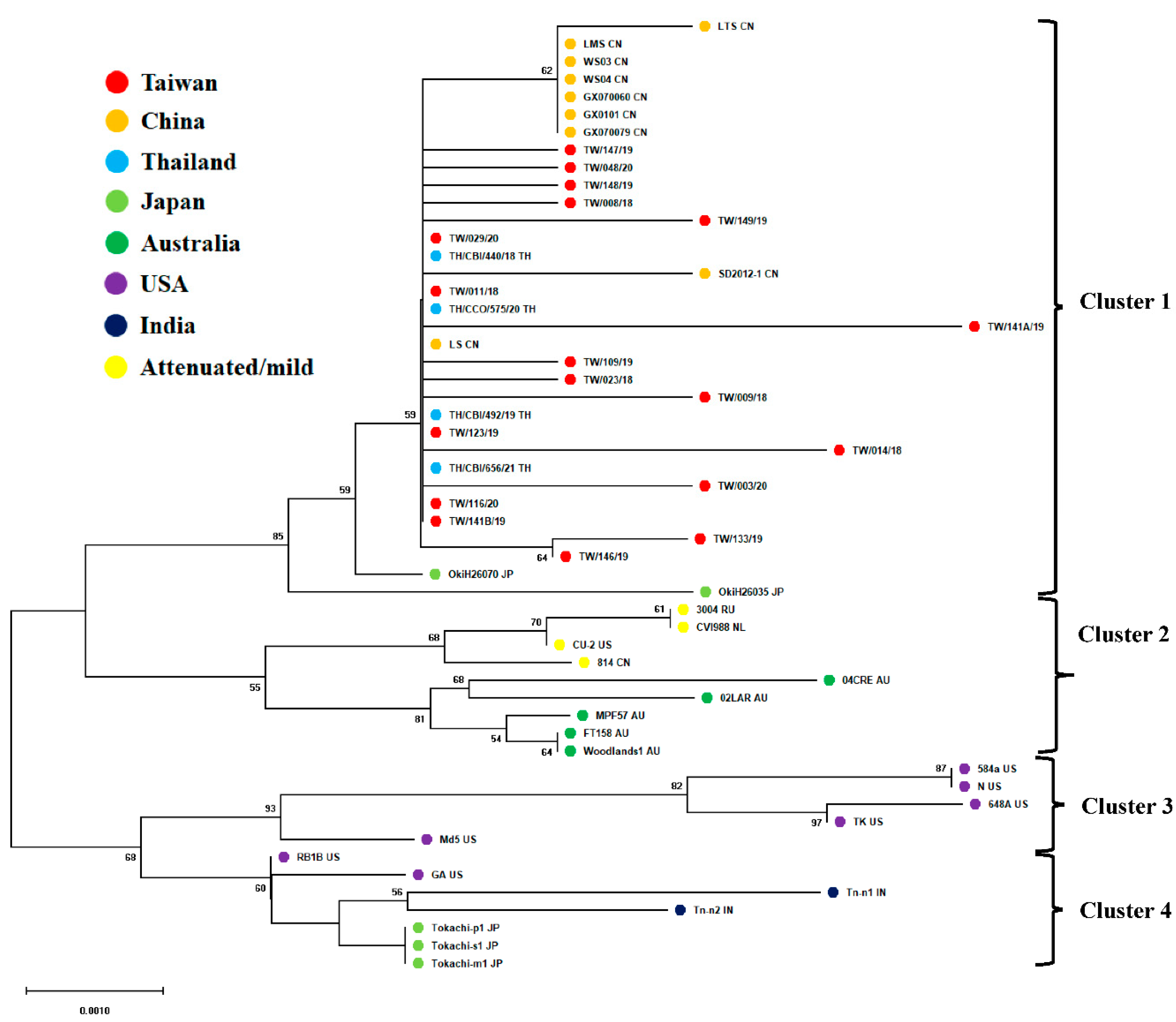 Preprints 86031 g002