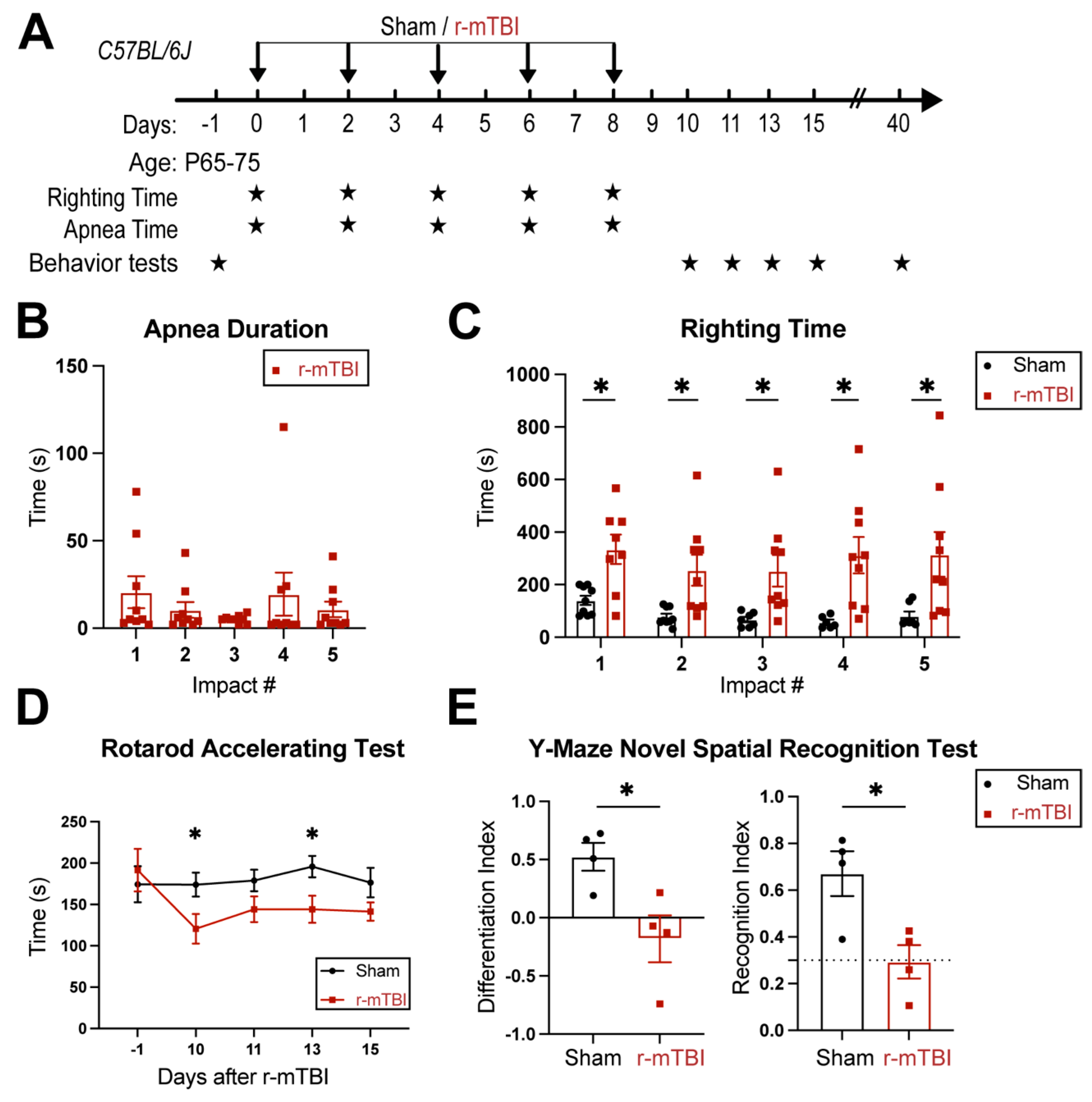 Preprints 104415 g001