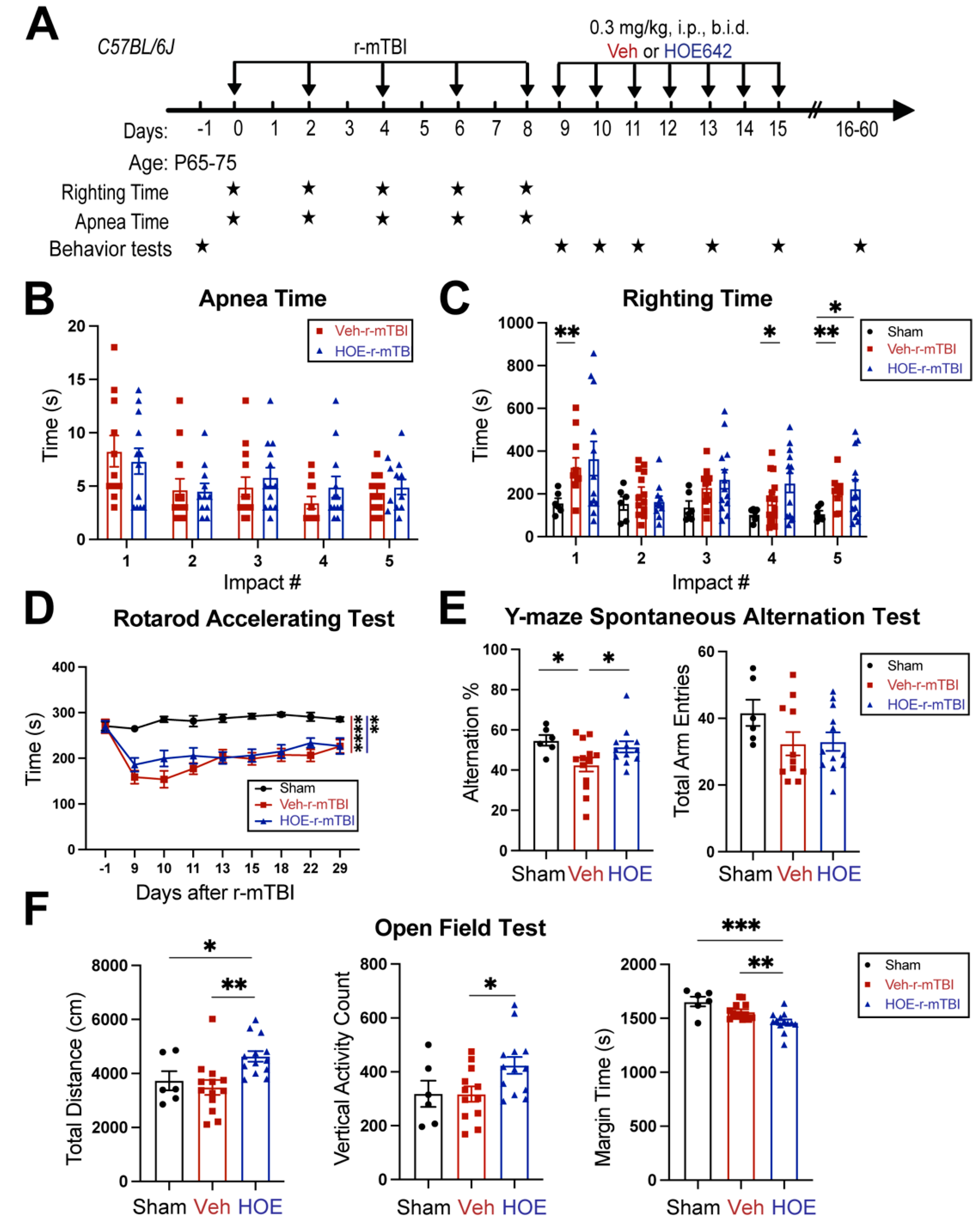 Preprints 104415 g004