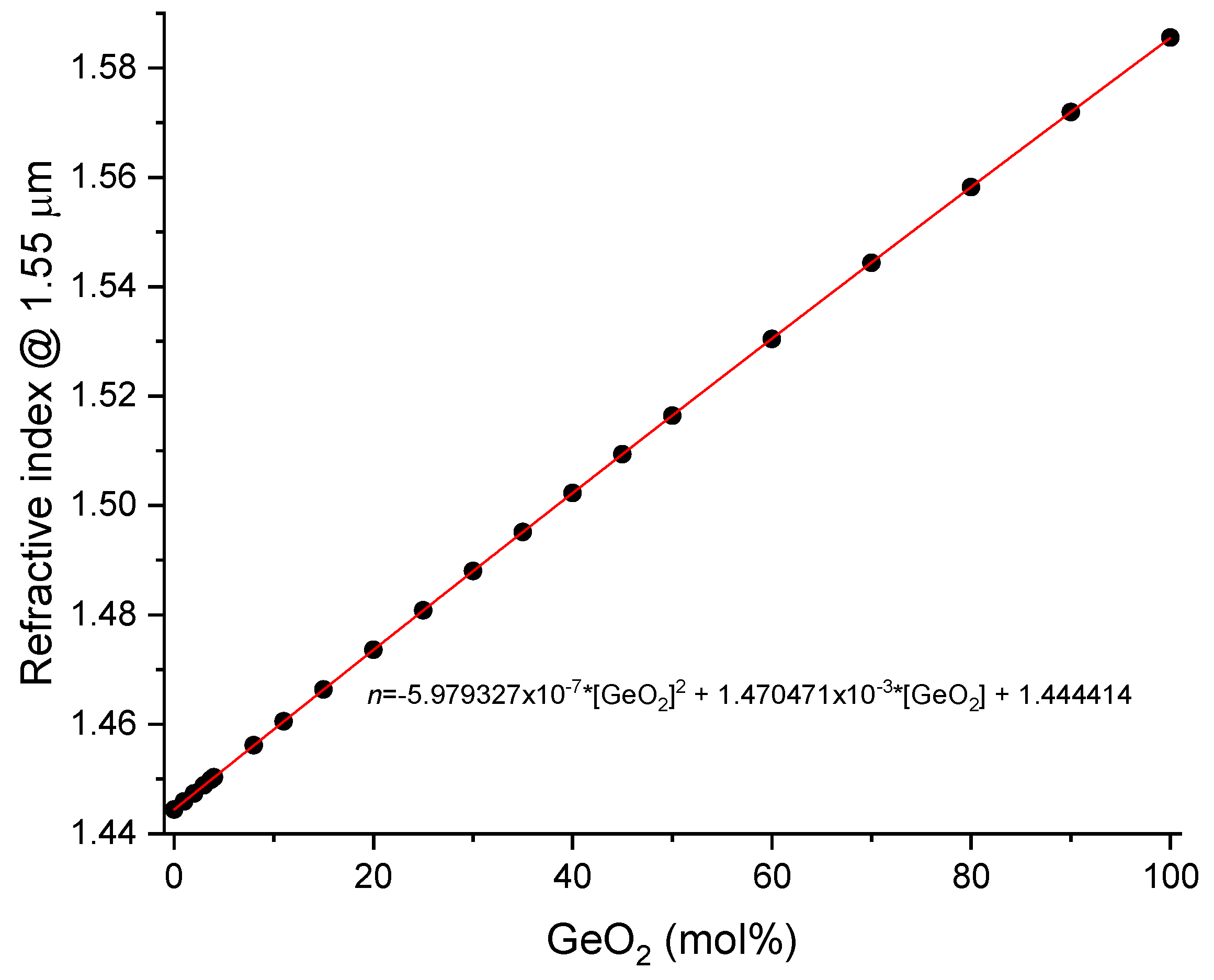 Preprints 111040 g001