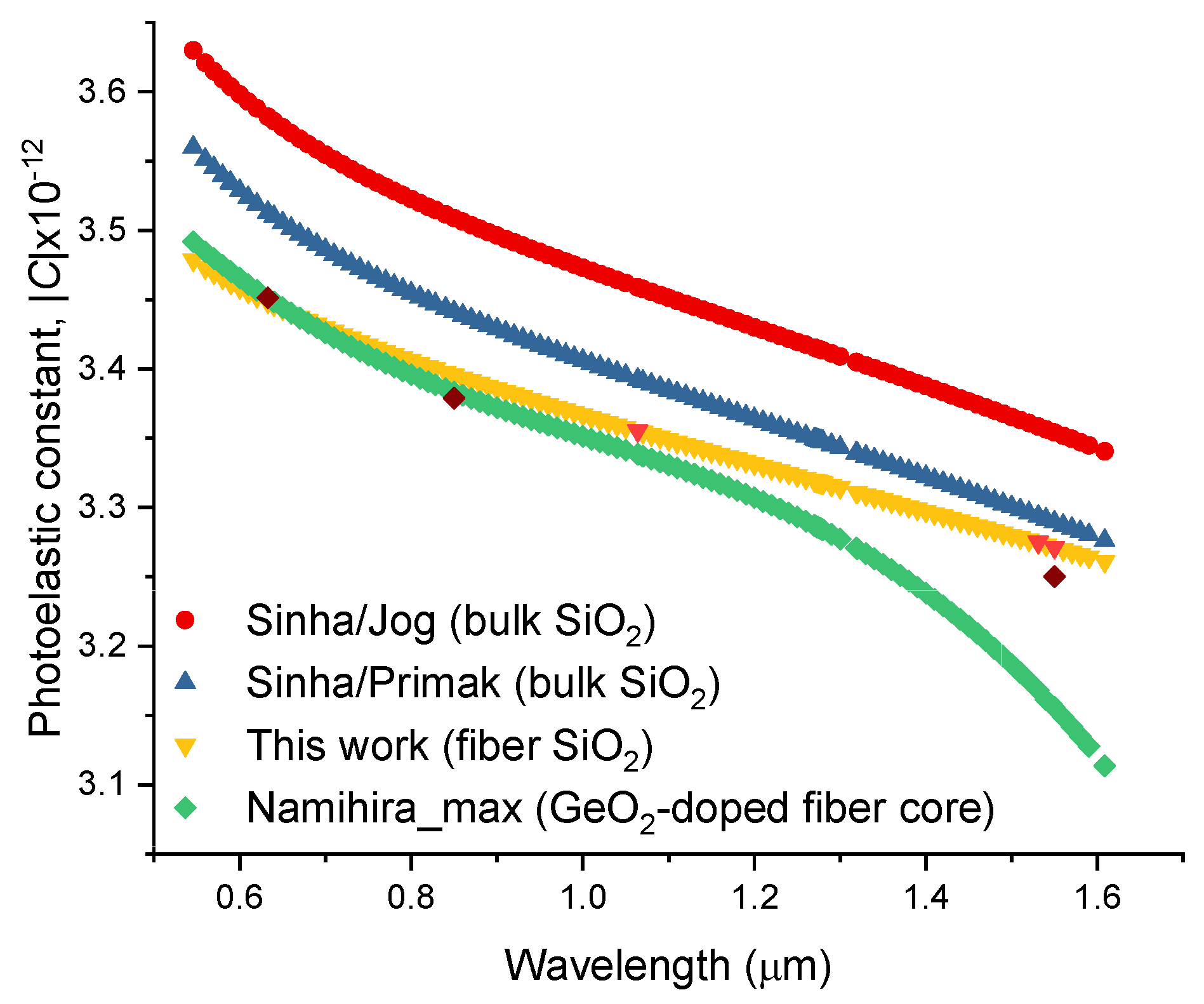 Preprints 111040 g003