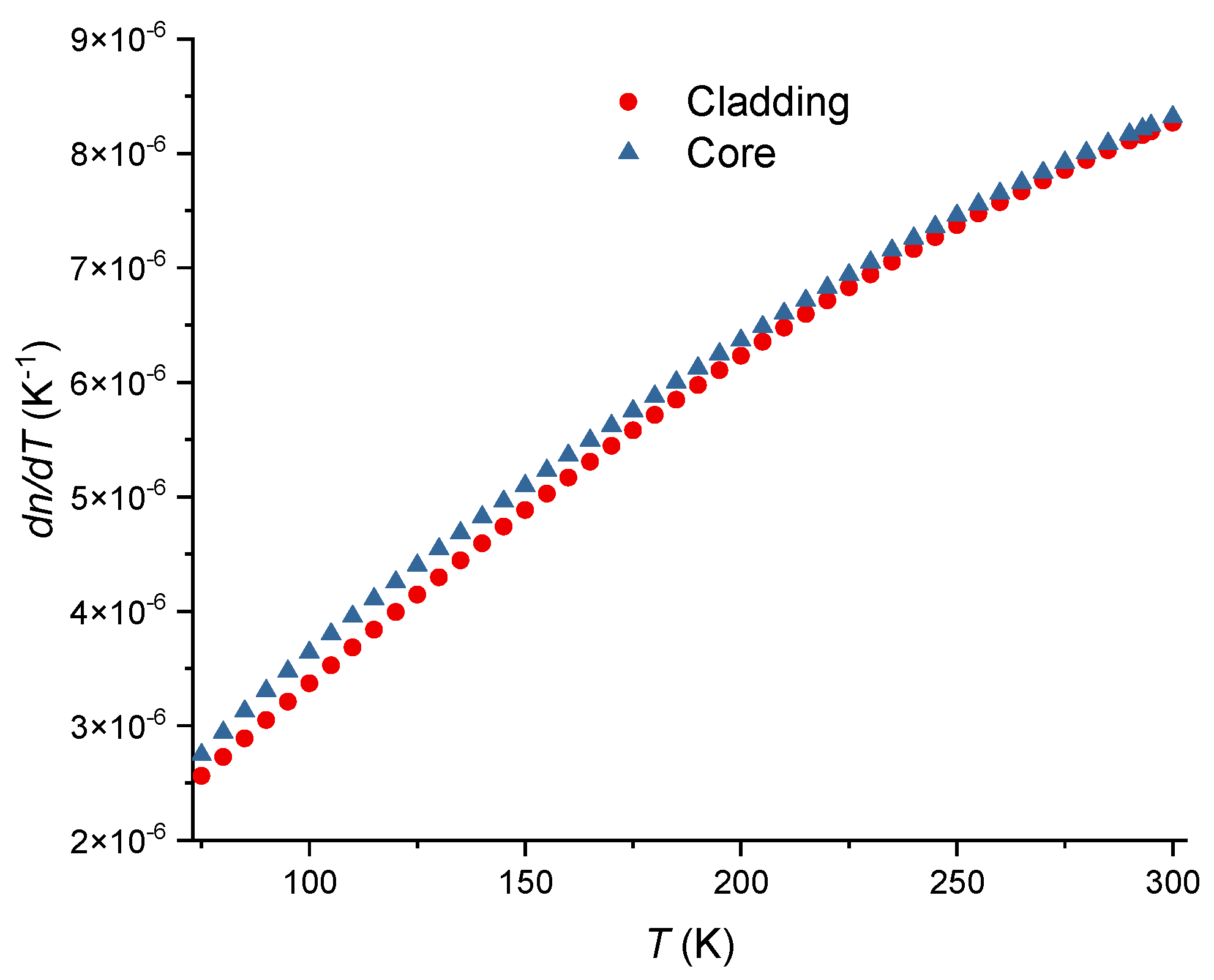 Preprints 111040 g005