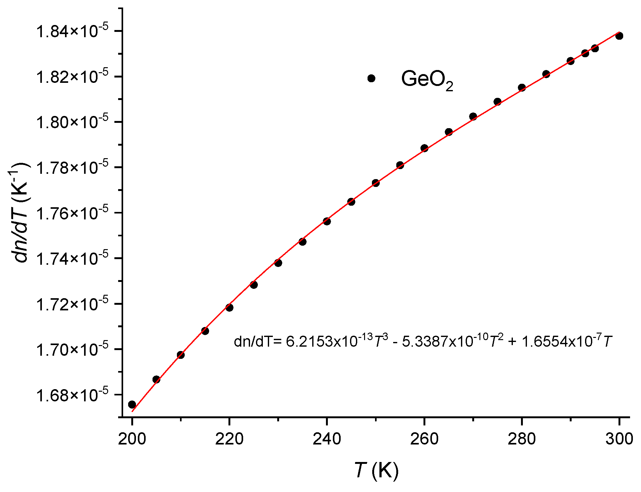 Preprints 111040 g006