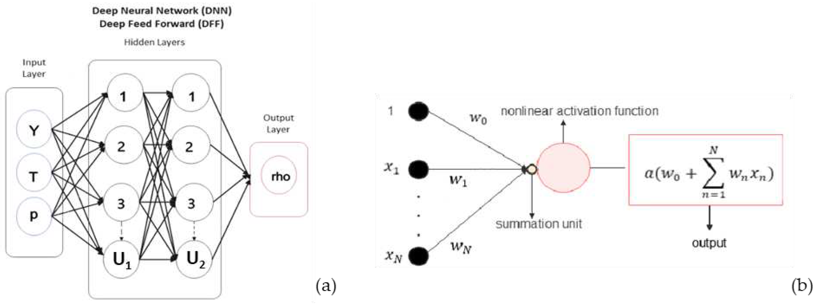 Preprints 96233 g001