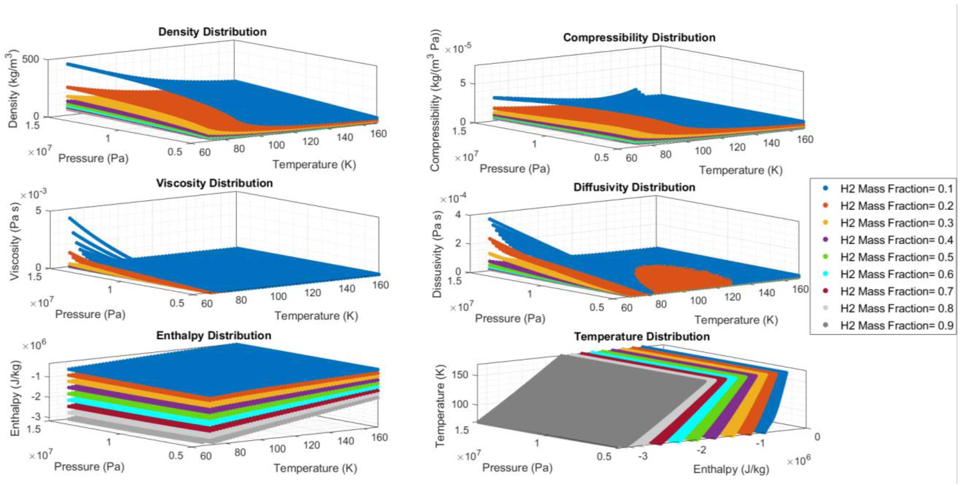 Preprints 96233 g002