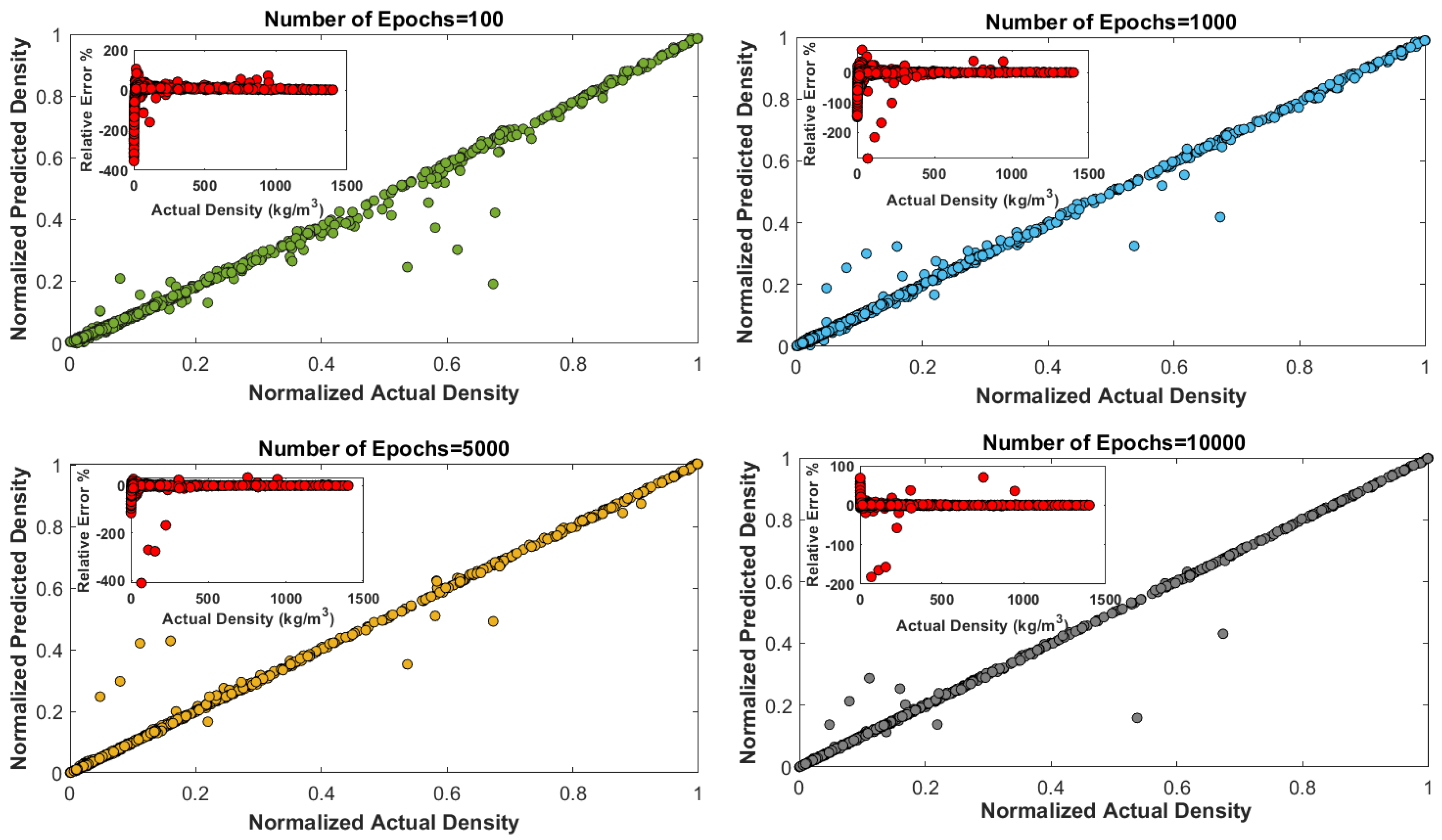 Preprints 96233 g003