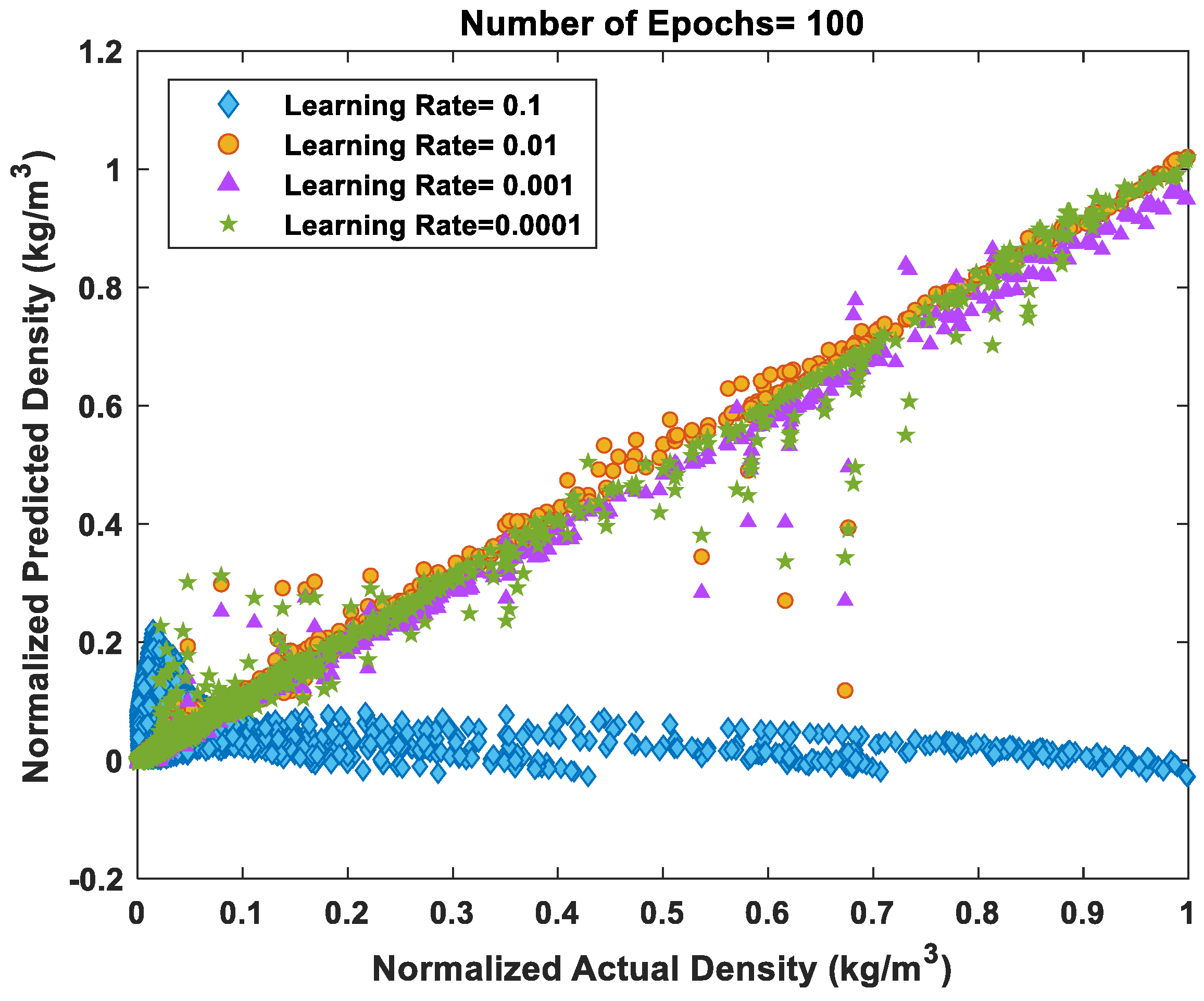 Preprints 96233 g004