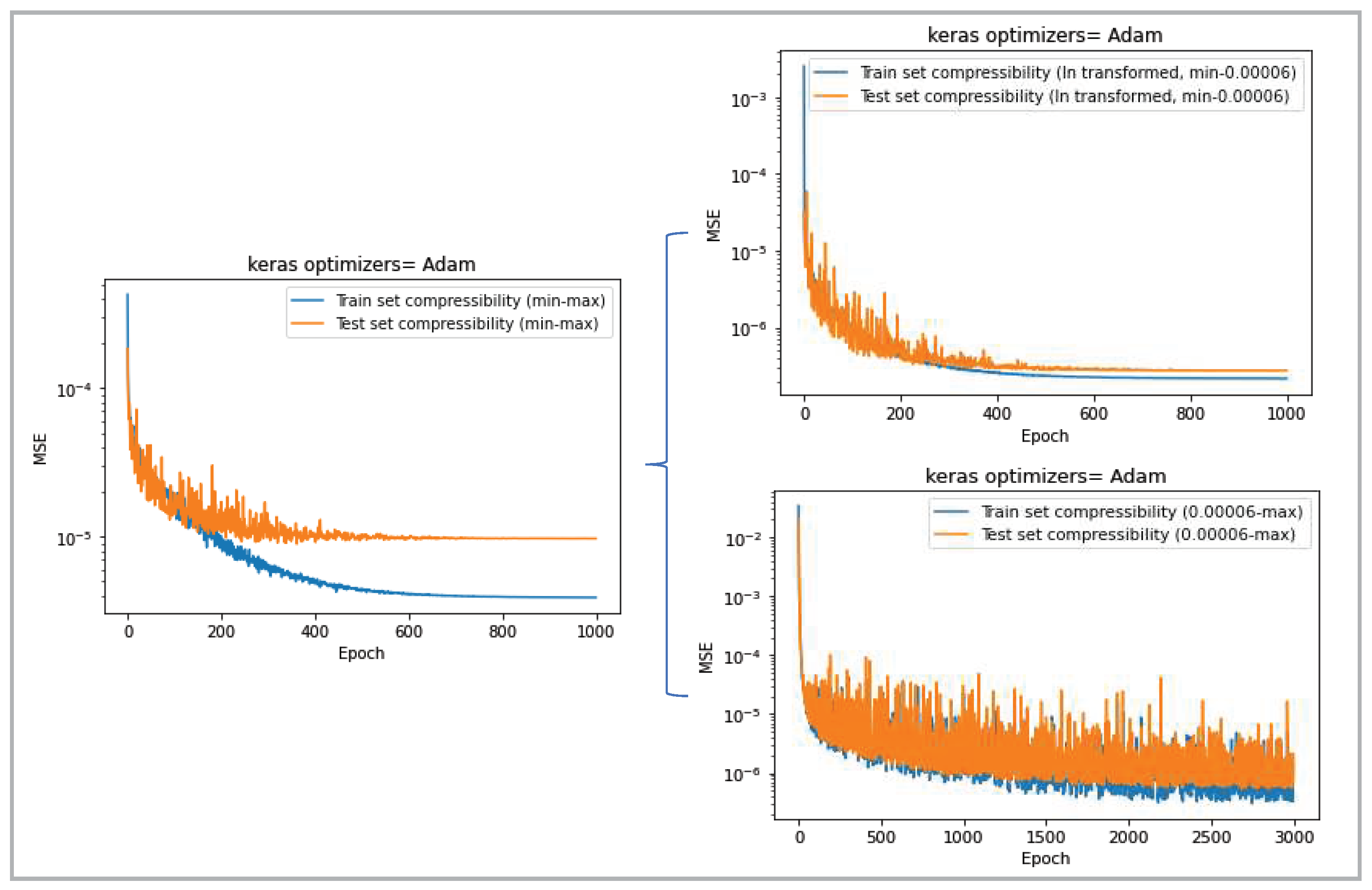 Preprints 96233 g006