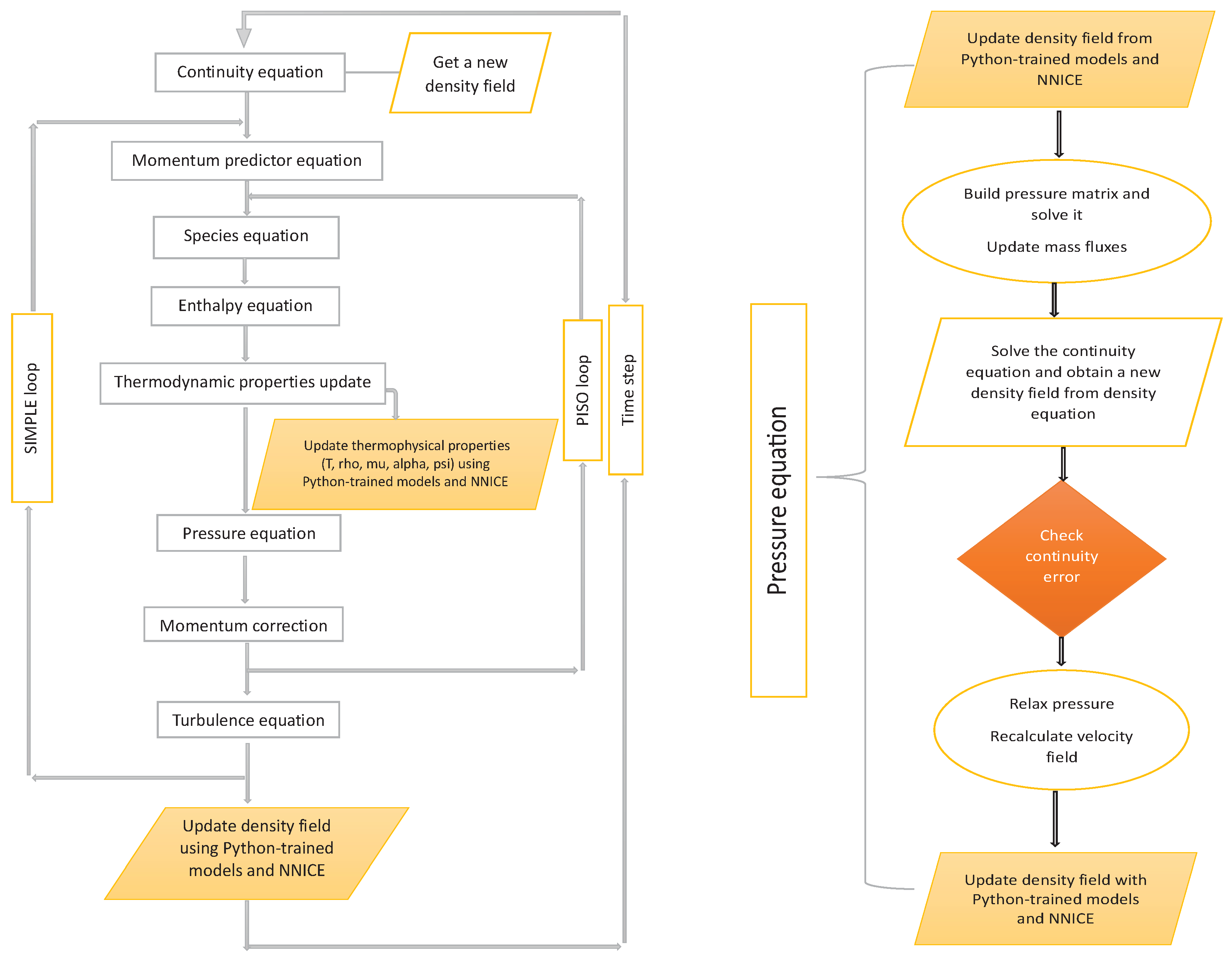 Preprints 96233 g008