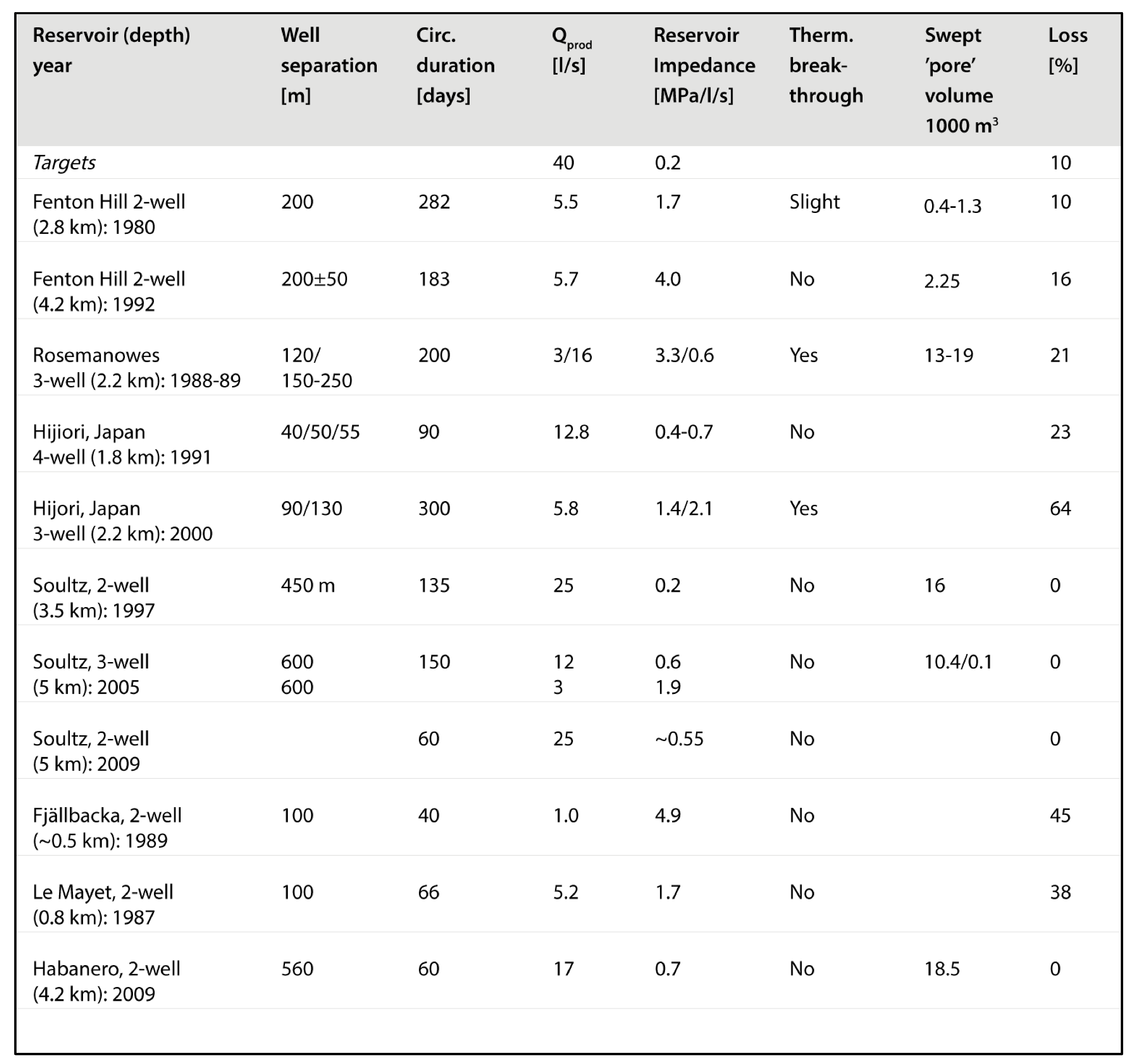 Preprints 82577 i001