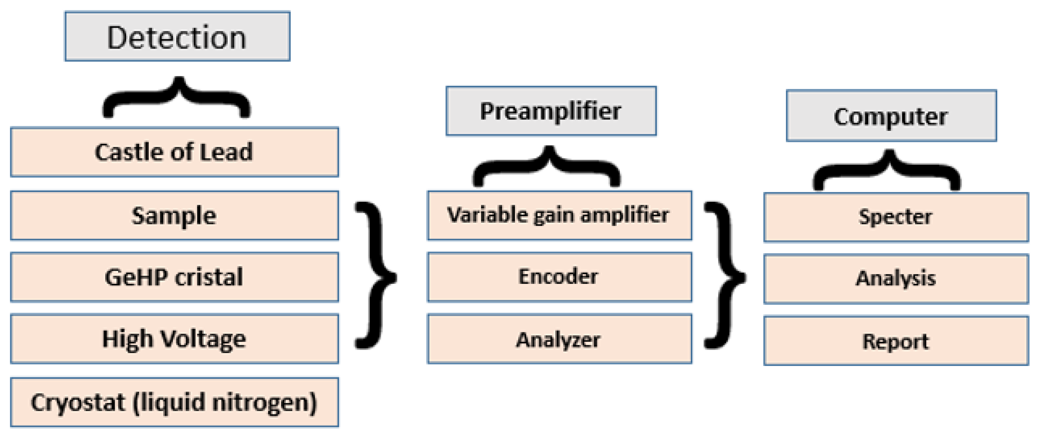 Preprints 68695 g002