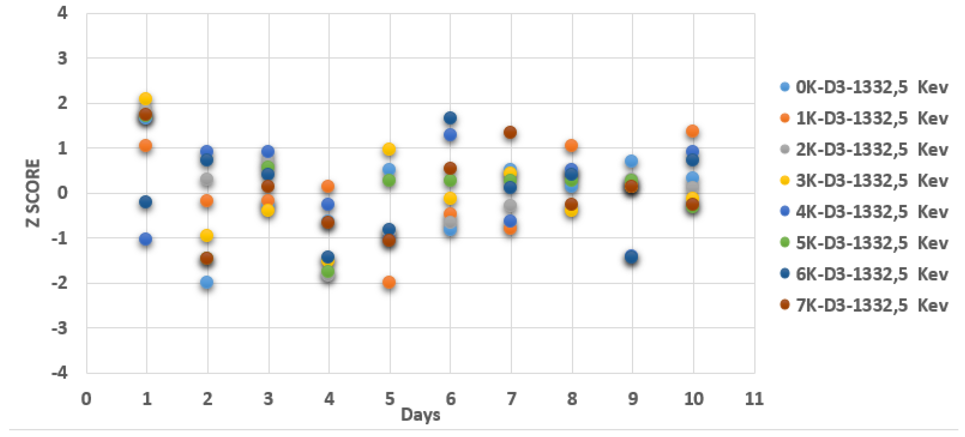 Preprints 68695 g005