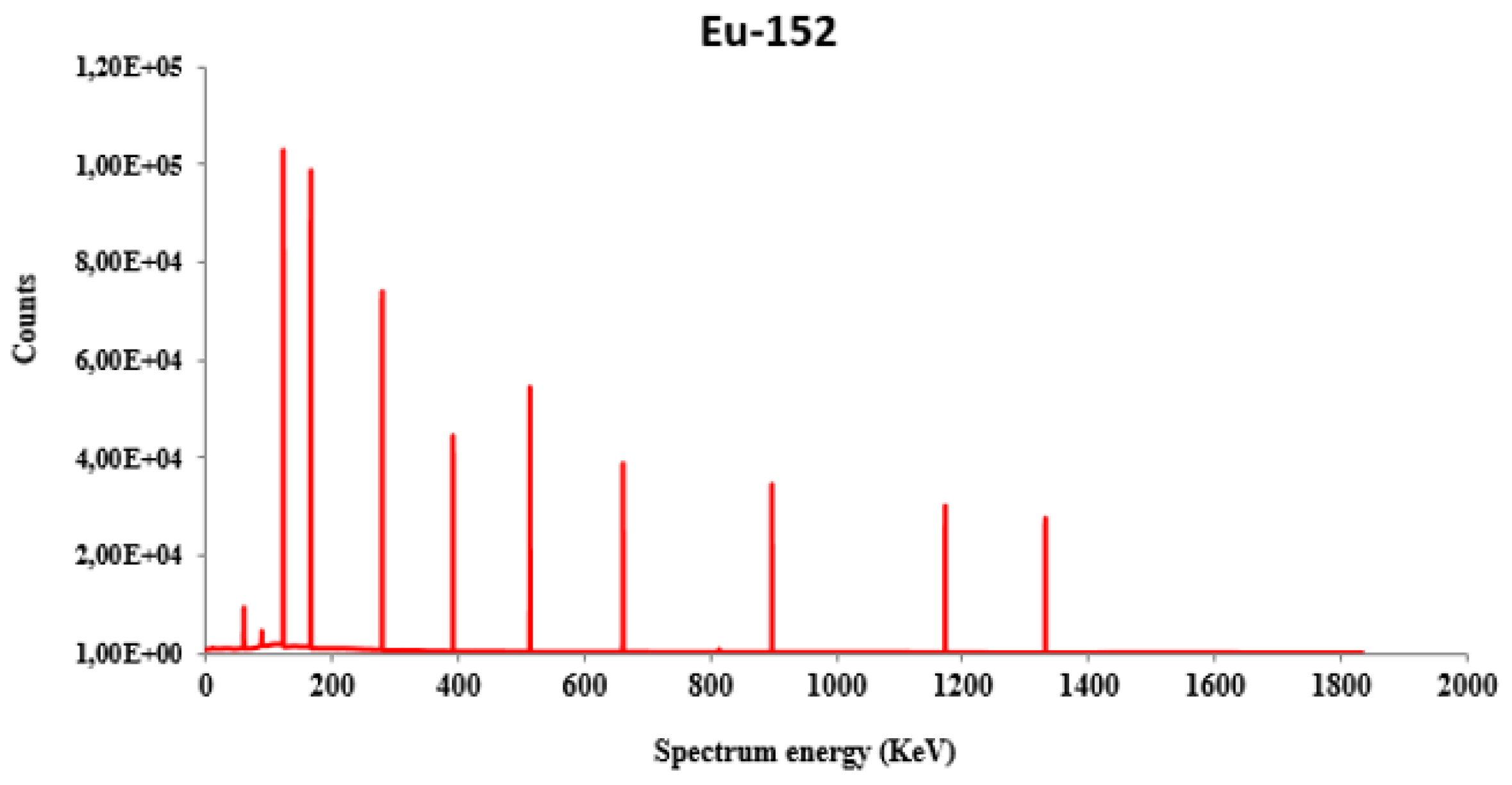 Preprints 68695 g013